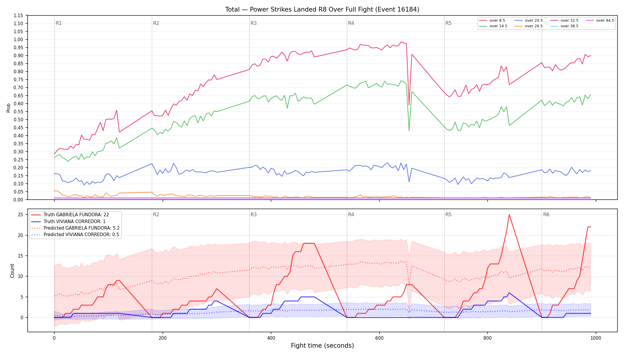 Stats/Round/Total Overs/Power Strikes Landed/Round 08/16184 Round 08 Over Fight — Prod