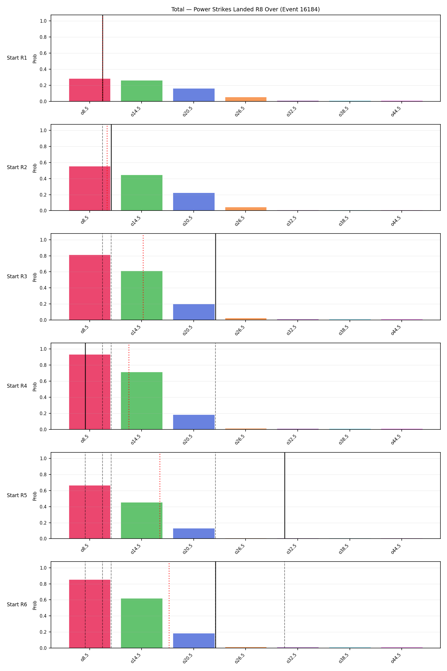 Stats/Round/Total Overs/Power Strikes Landed/Round 08/16184 Round 08 Over Snapshots — Prod
