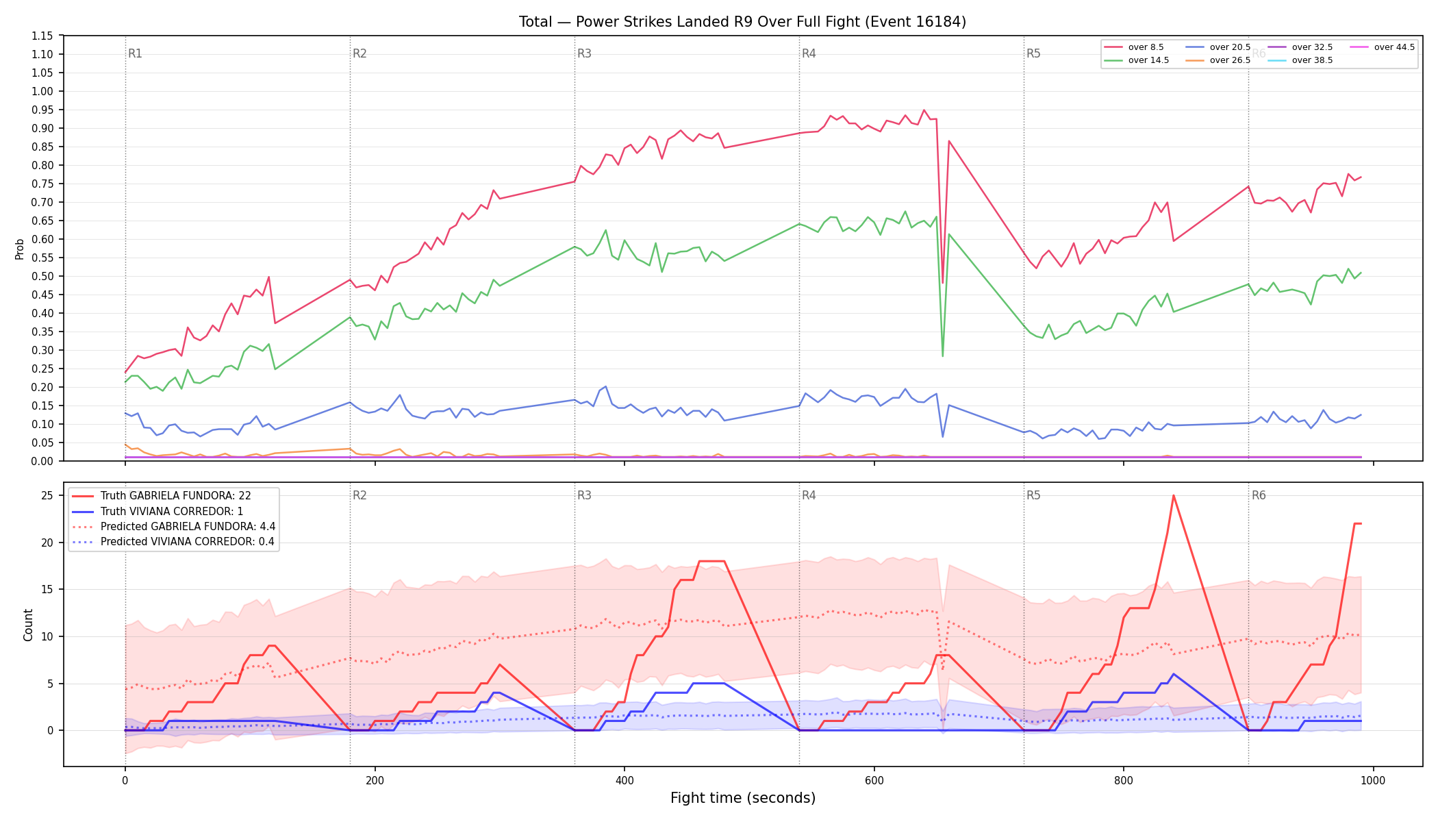 Stats/Round/Total Overs/Power Strikes Landed/Round 09/16184 Round 09 Over Fight — Prod