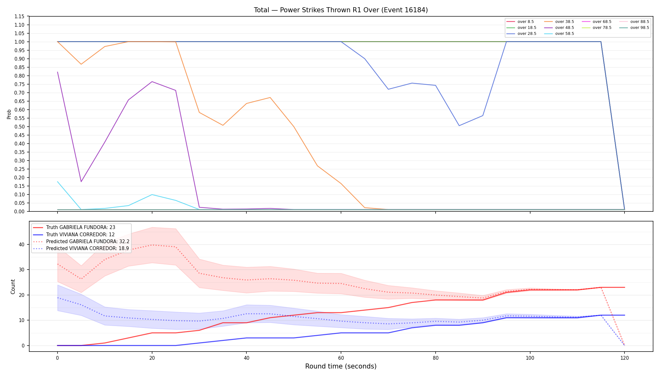 Stats/Round/Total Overs/Power Strikes Thrown/Round 01/16184 Round 01 Over — Prod