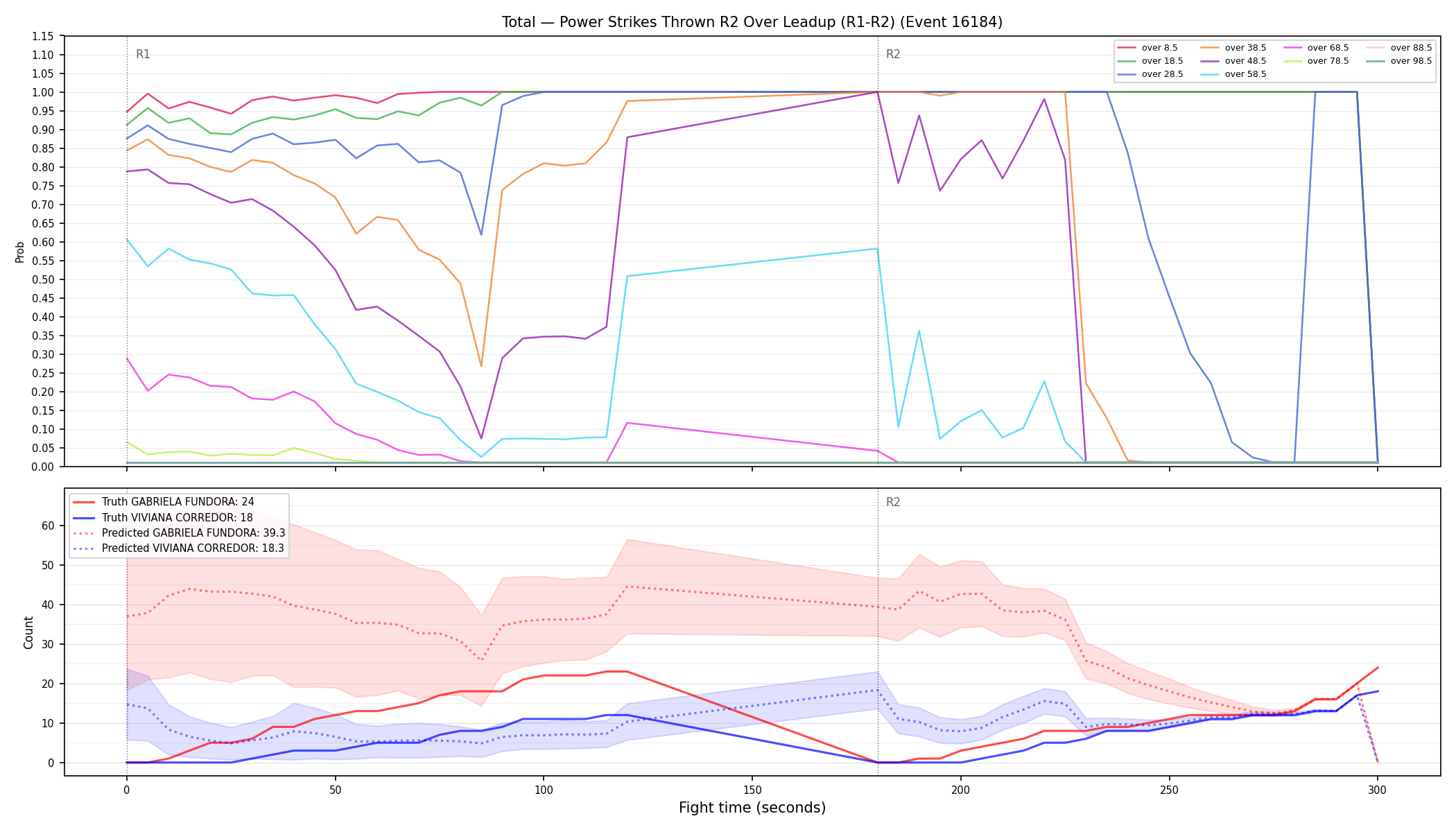 Stats/Round/Total Overs/Power Strikes Thrown/Round 02/16184 Round 02 Over Leadup — Prod