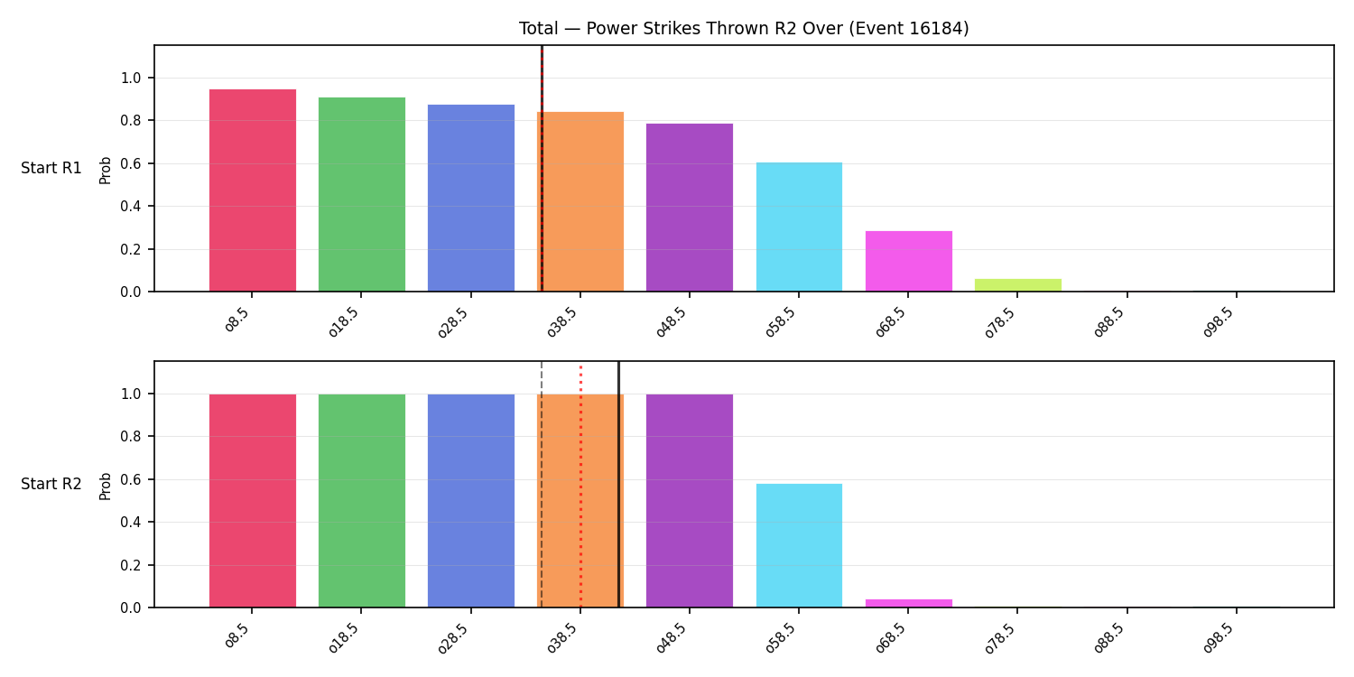 Stats/Round/Total Overs/Power Strikes Thrown/Round 02/16184 Round 02 Over Snapshots — Prod