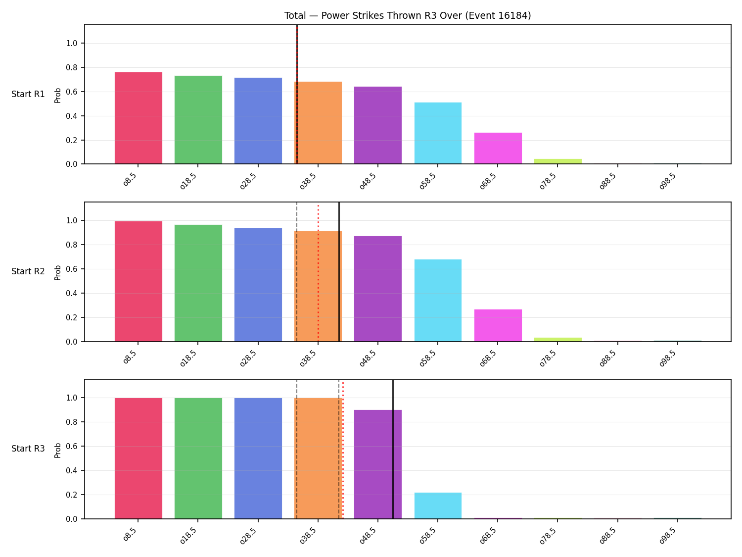 Stats/Round/Total Overs/Power Strikes Thrown/Round 03/16184 Round 03 Over Snapshots — Prod