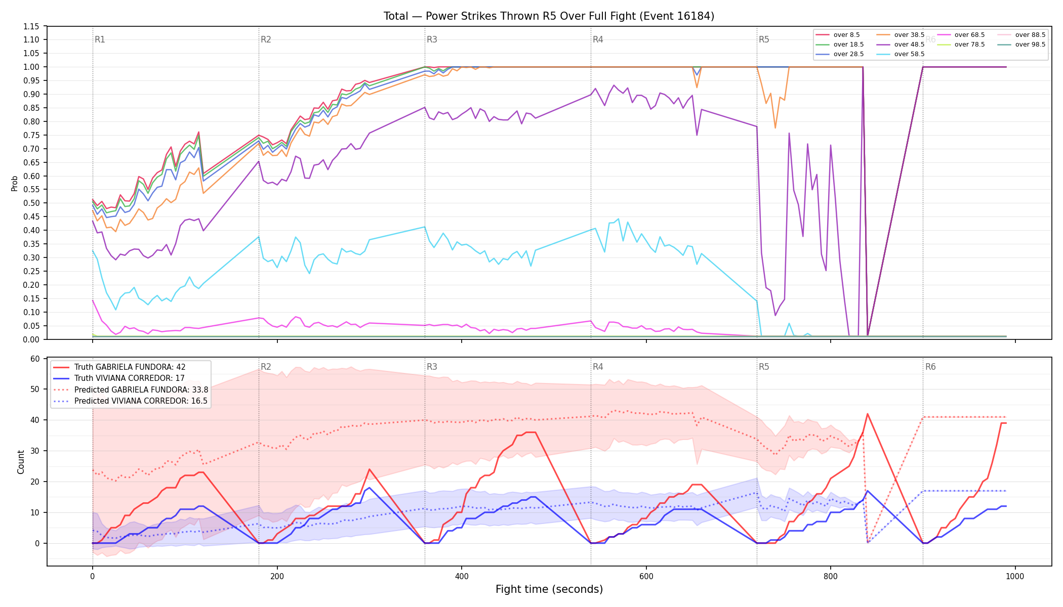 Stats/Round/Total Overs/Power Strikes Thrown/Round 05/16184 Round 05 Over Fight — Prod