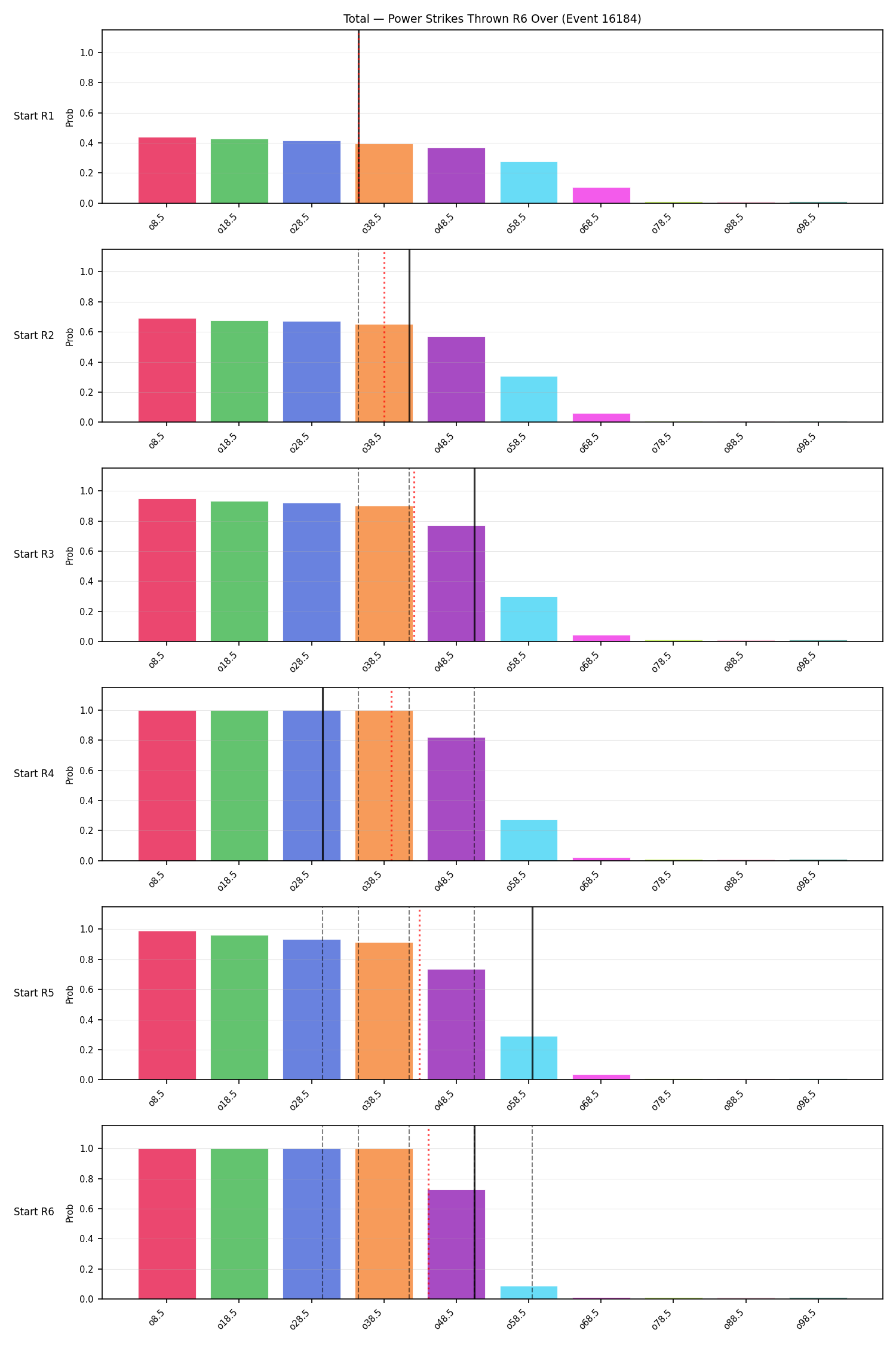 Stats/Round/Total Overs/Power Strikes Thrown/Round 06/16184 Round 06 Over Snapshots — Prod