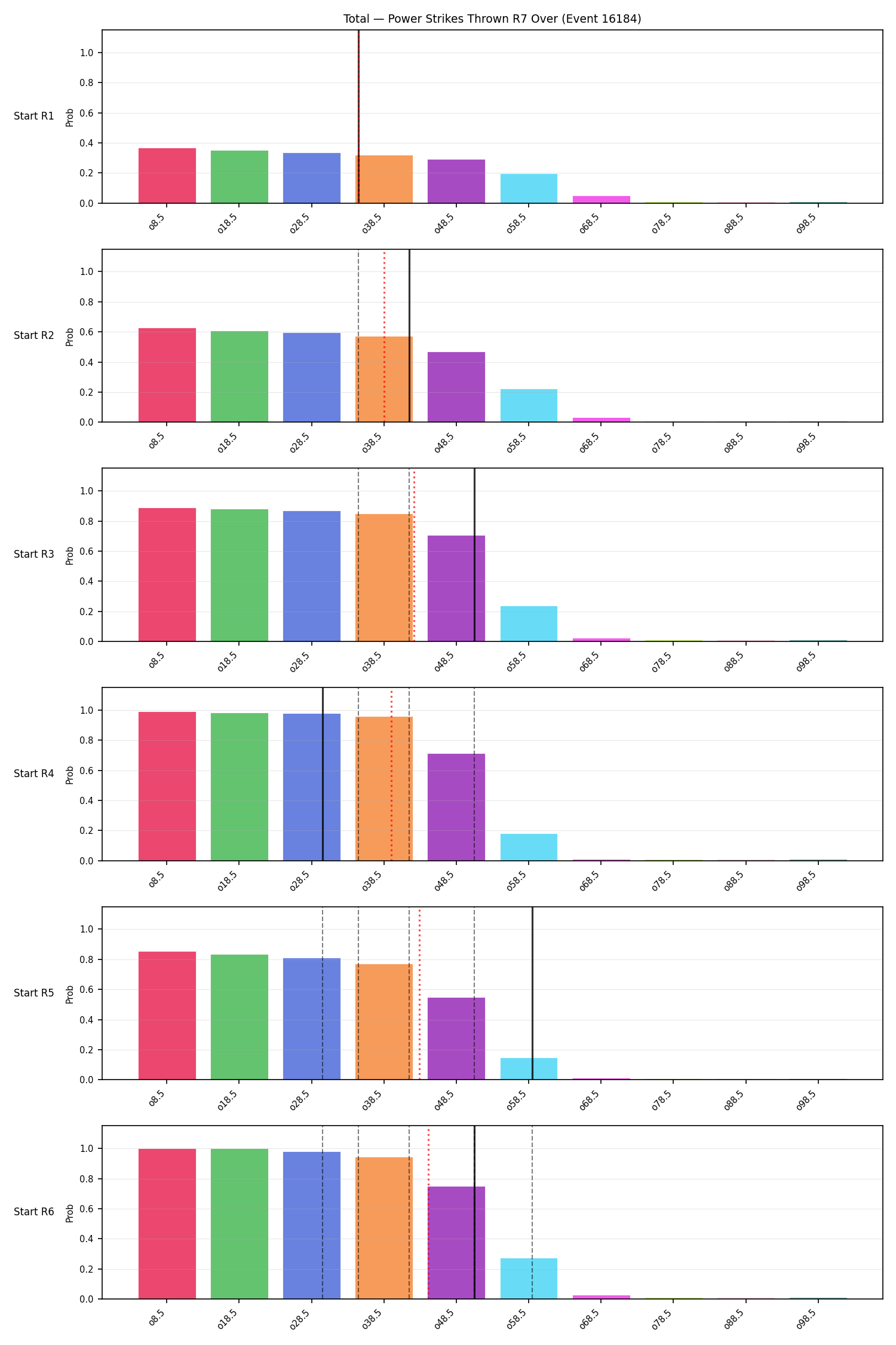 Stats/Round/Total Overs/Power Strikes Thrown/Round 07/16184 Round 07 Over Snapshots — Prod