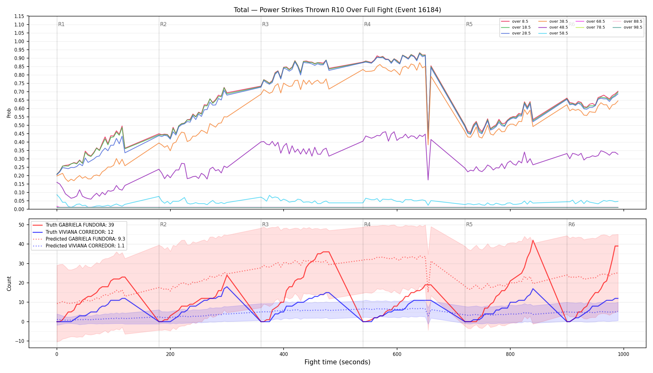 Stats/Round/Total Overs/Power Strikes Thrown/Round 10/16184 Round 10 Over Fight — Prod