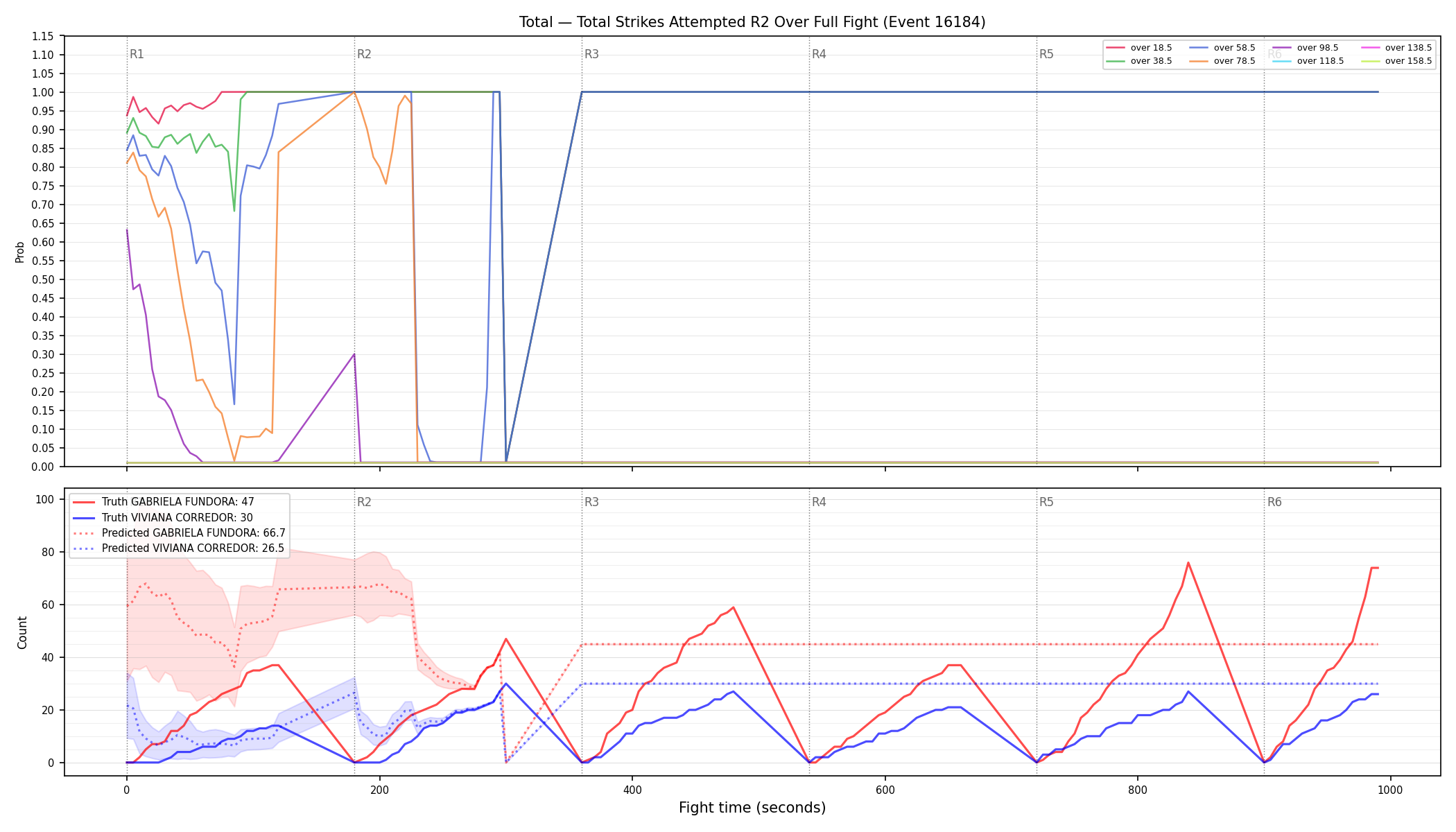 Stats/Round/Total Overs/Total Strikes Attempted/Round 02/16184 Round 02 Over Fight — Prod