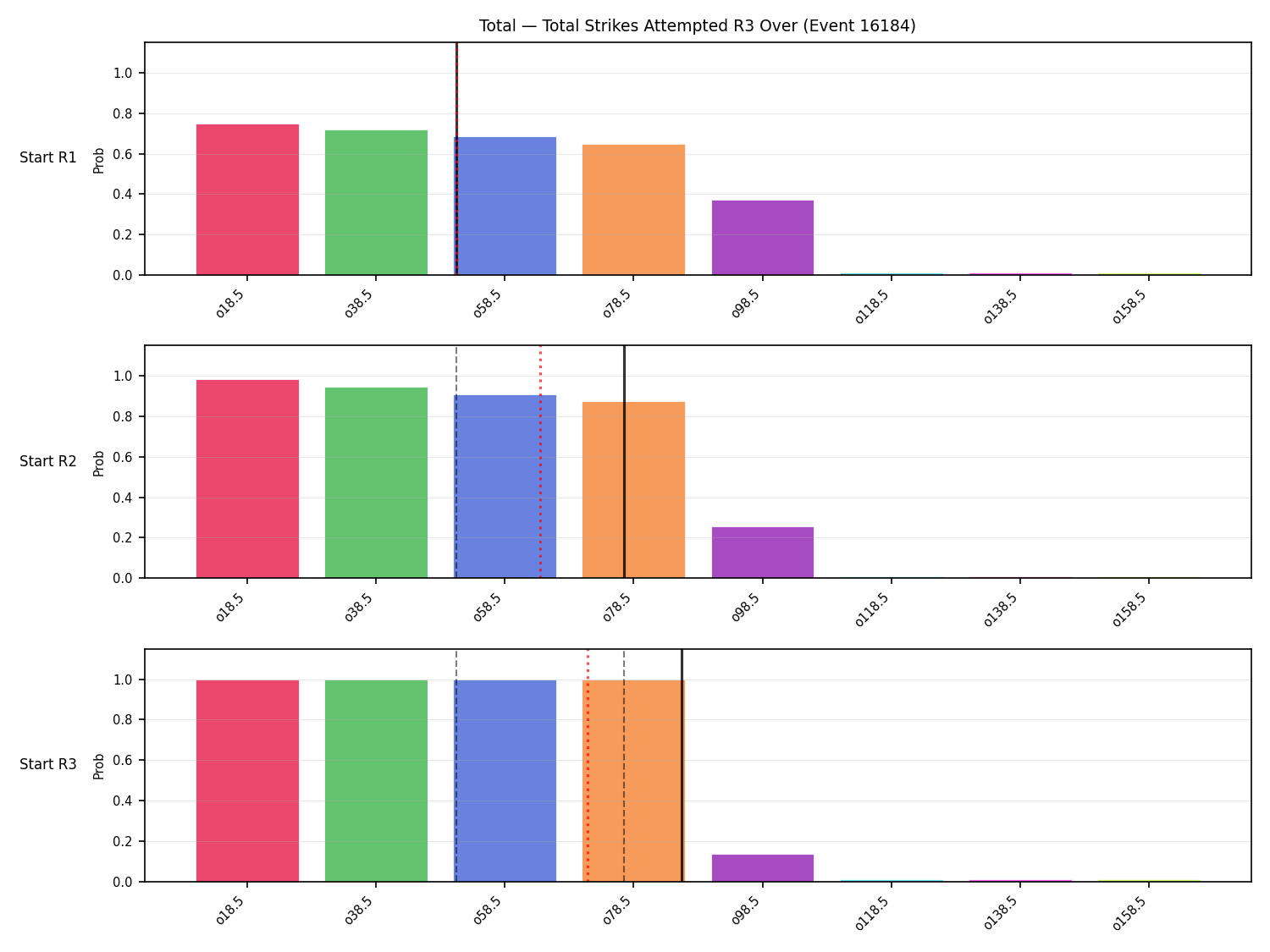 Stats/Round/Total Overs/Total Strikes Attempted/Round 03/16184 Round 03 Over Snapshots — Prod