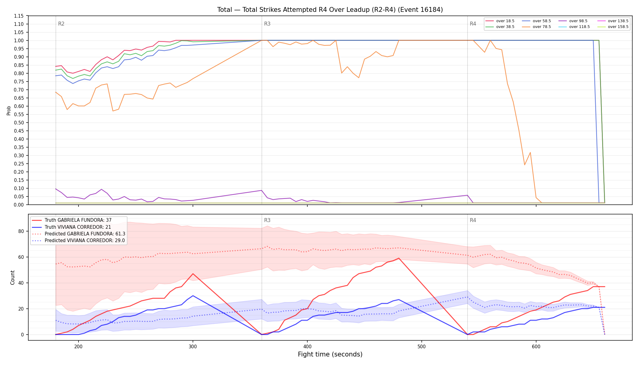 Stats/Round/Total Overs/Total Strikes Attempted/Round 04/16184 Round 04 Over Leadup — Prod