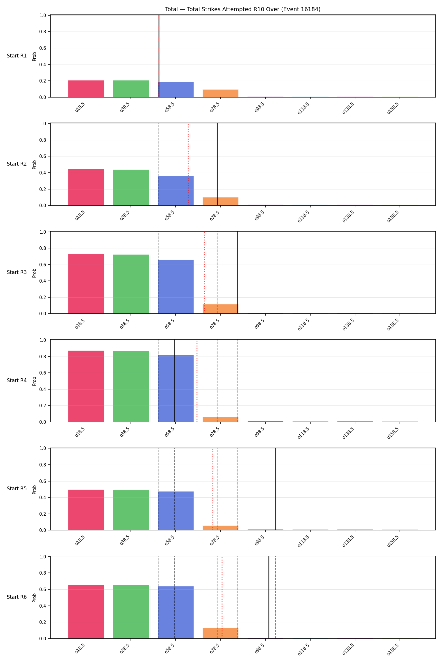 Stats/Round/Total Overs/Total Strikes Attempted/Round 10/16184 Round 10 Over Snapshots — Prod