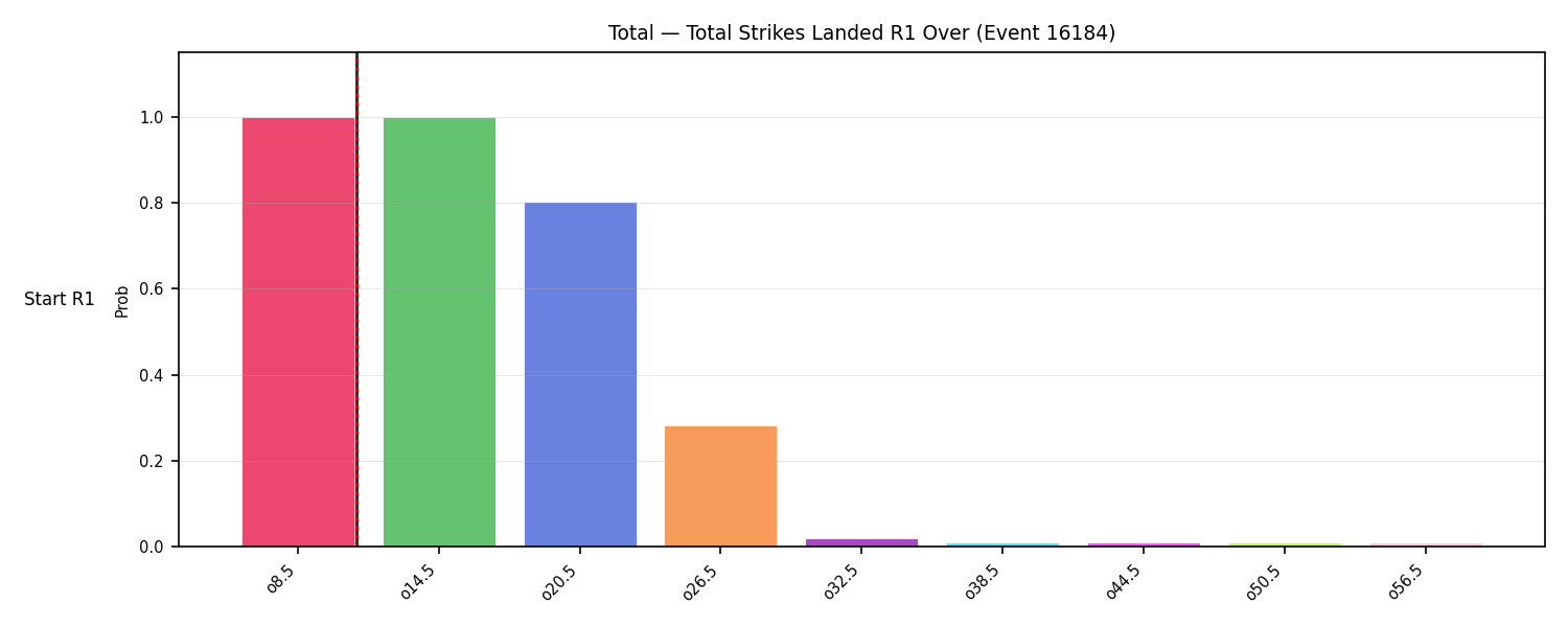 Stats/Round/Total Overs/Total Strikes Landed/Round 01/16184 Round 01 Over Snapshots — Prod