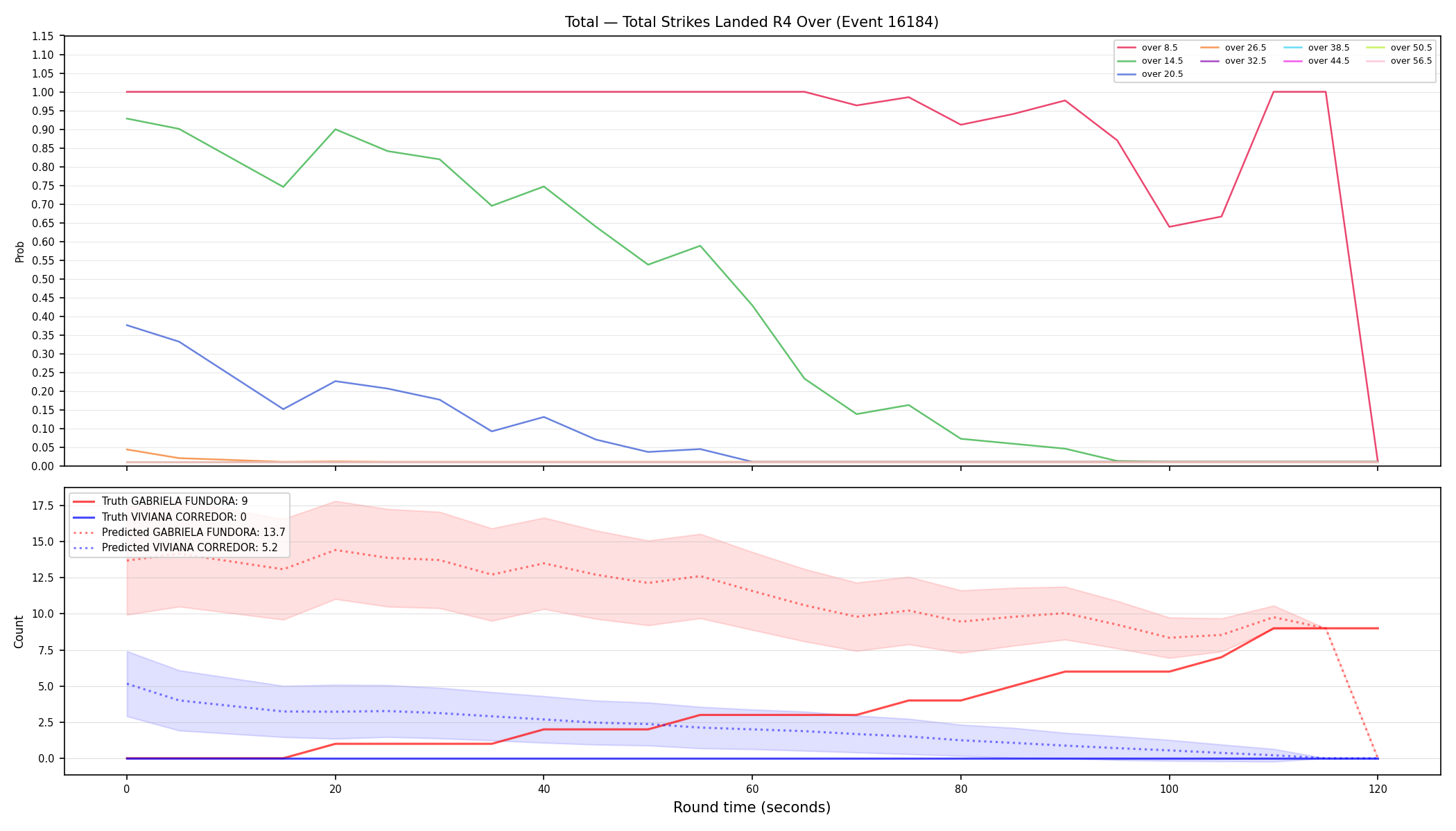 Stats/Round/Total Overs/Total Strikes Landed/Round 04/16184 Round 04 Over — Prod