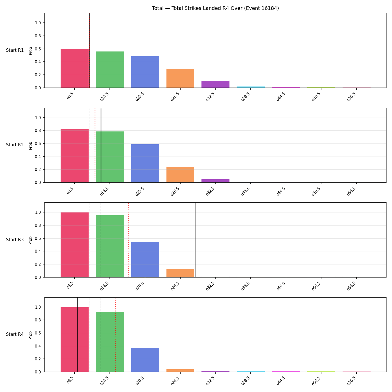 Stats/Round/Total Overs/Total Strikes Landed/Round 04/16184 Round 04 Over Snapshots — Prod