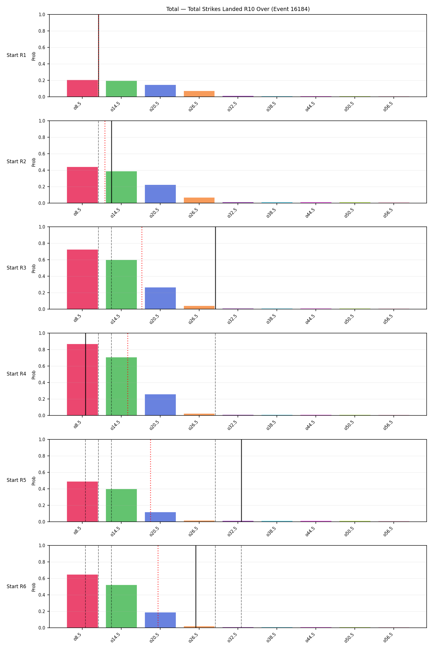 Stats/Round/Total Overs/Total Strikes Landed/Round 10/16184 Round 10 Over Snapshots — Prod