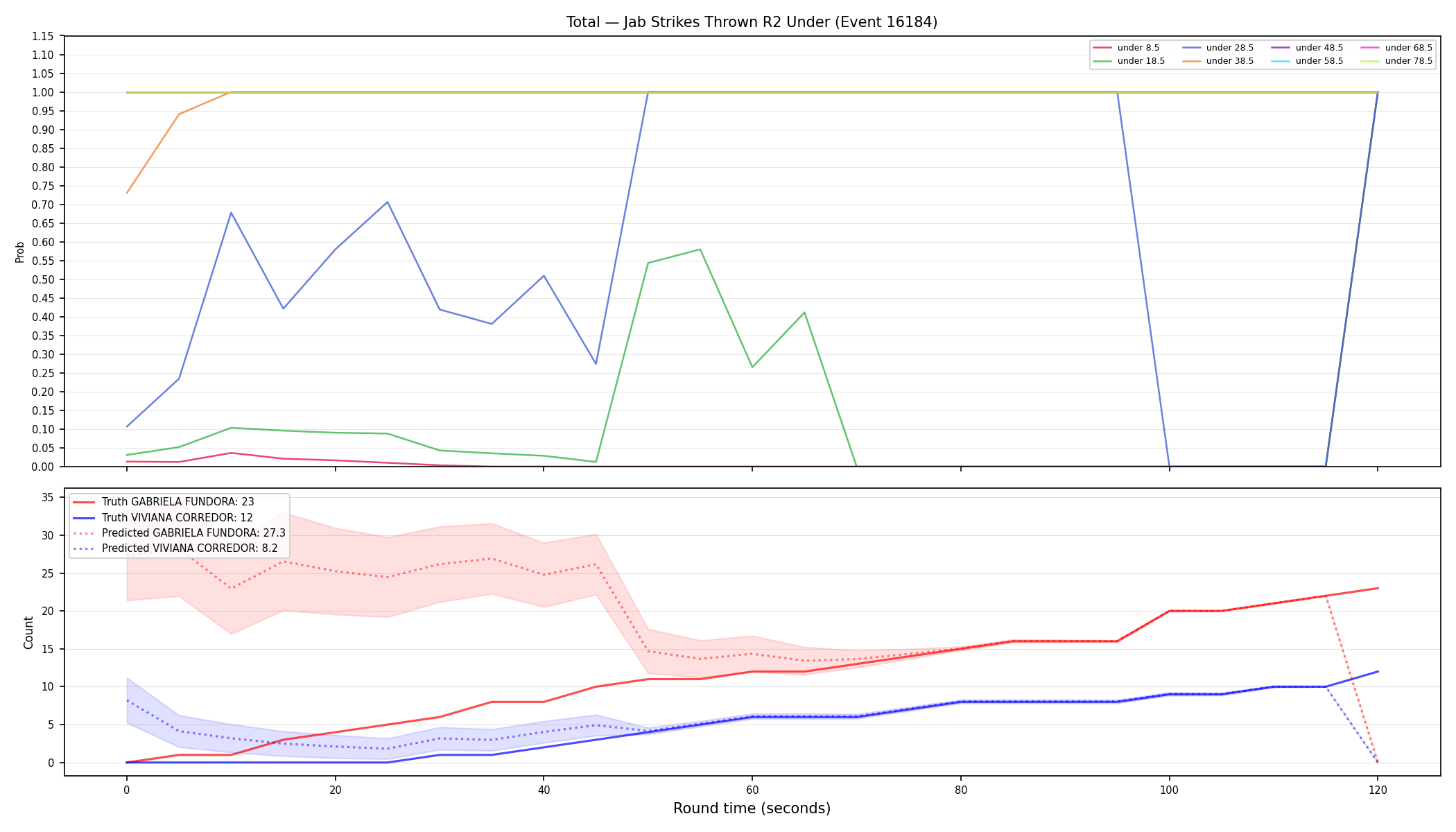 Stats/Round/Total Unders/Jab Strikes Thrown/Round 02/16184 Round 02 Under — Prod