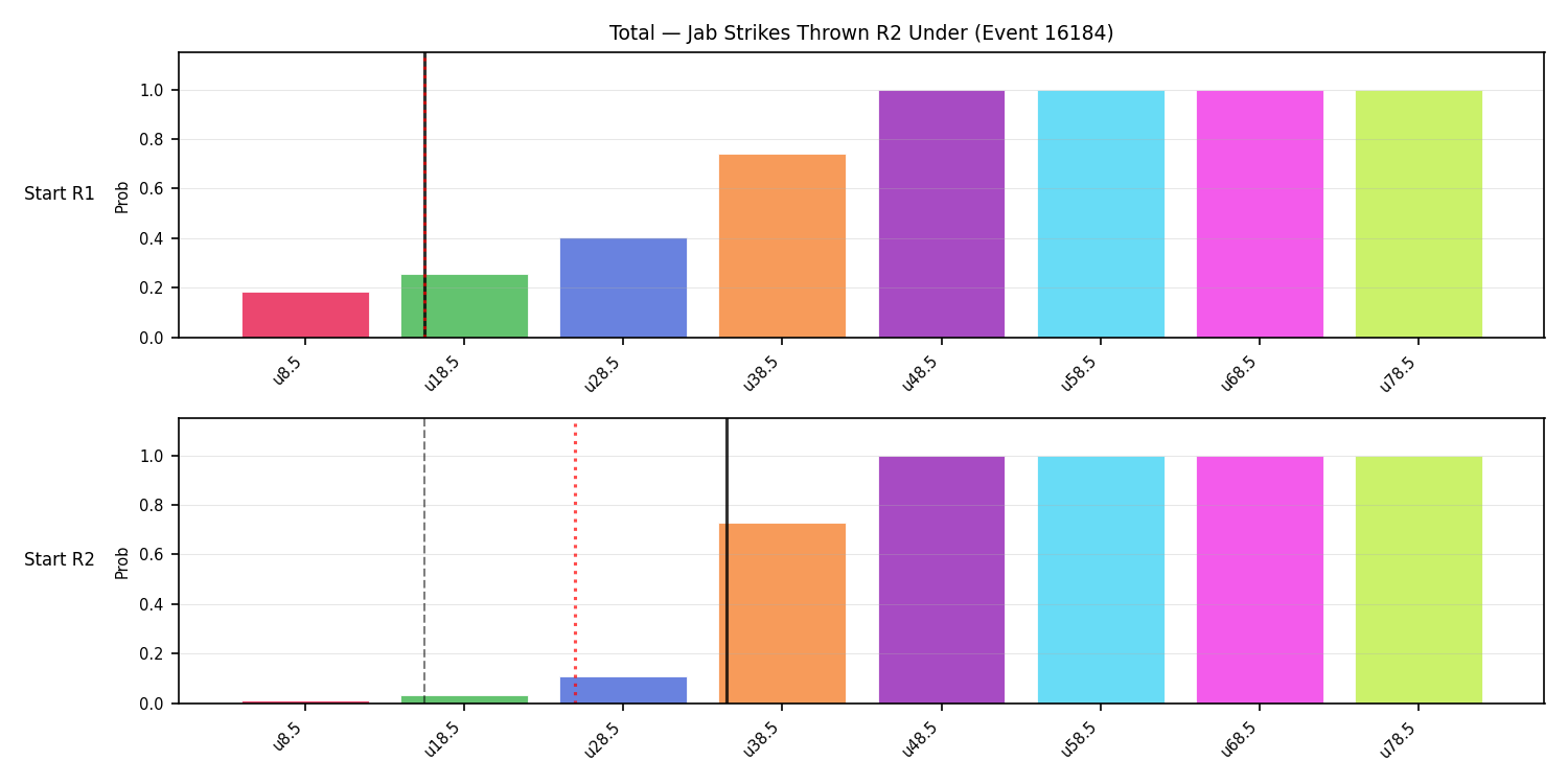 Stats/Round/Total Unders/Jab Strikes Thrown/Round 02/16184 Round 02 Under Snapshots — Prod