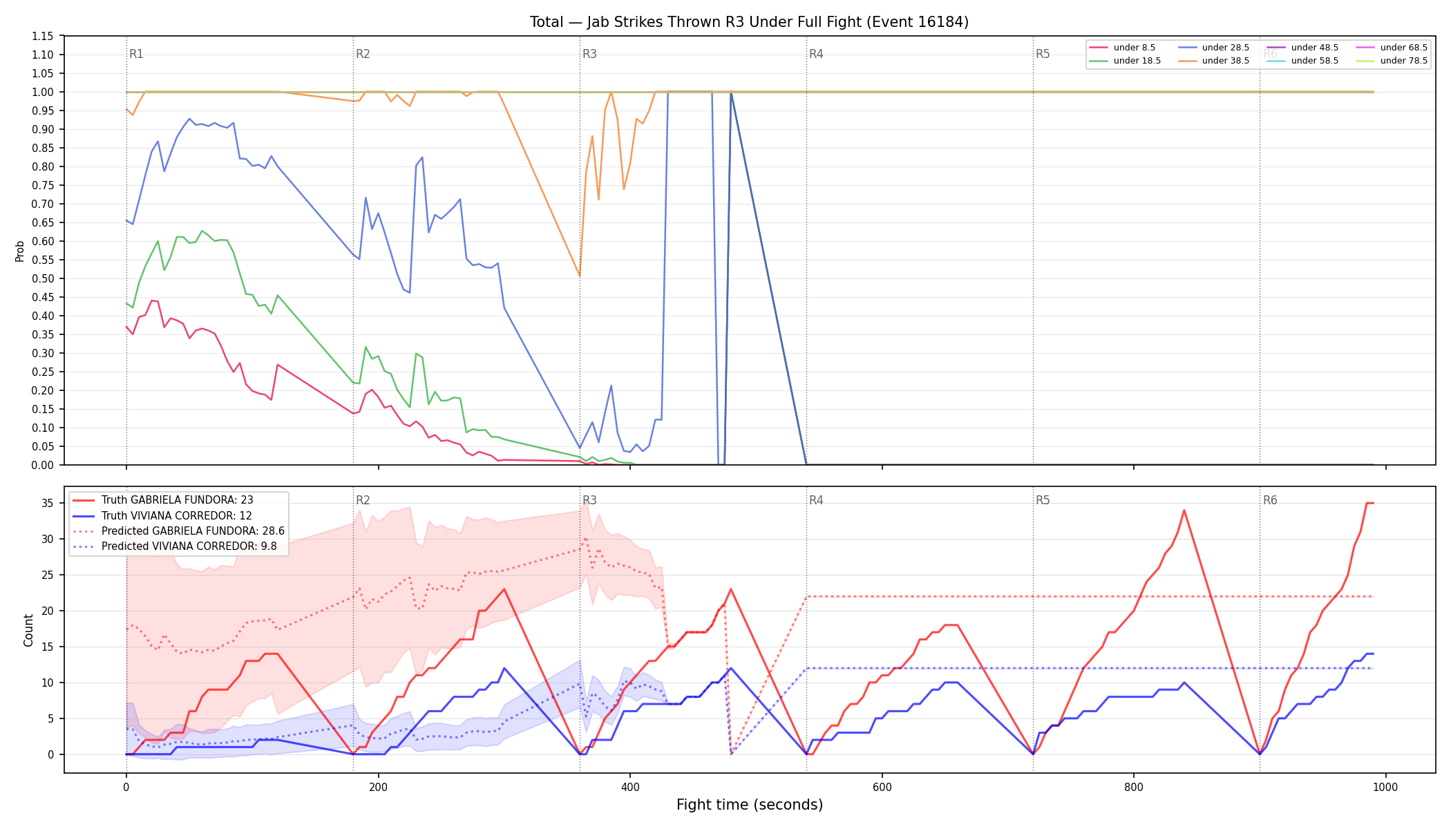 Stats/Round/Total Unders/Jab Strikes Thrown/Round 03/16184 Round 03 Under Fight — Prod