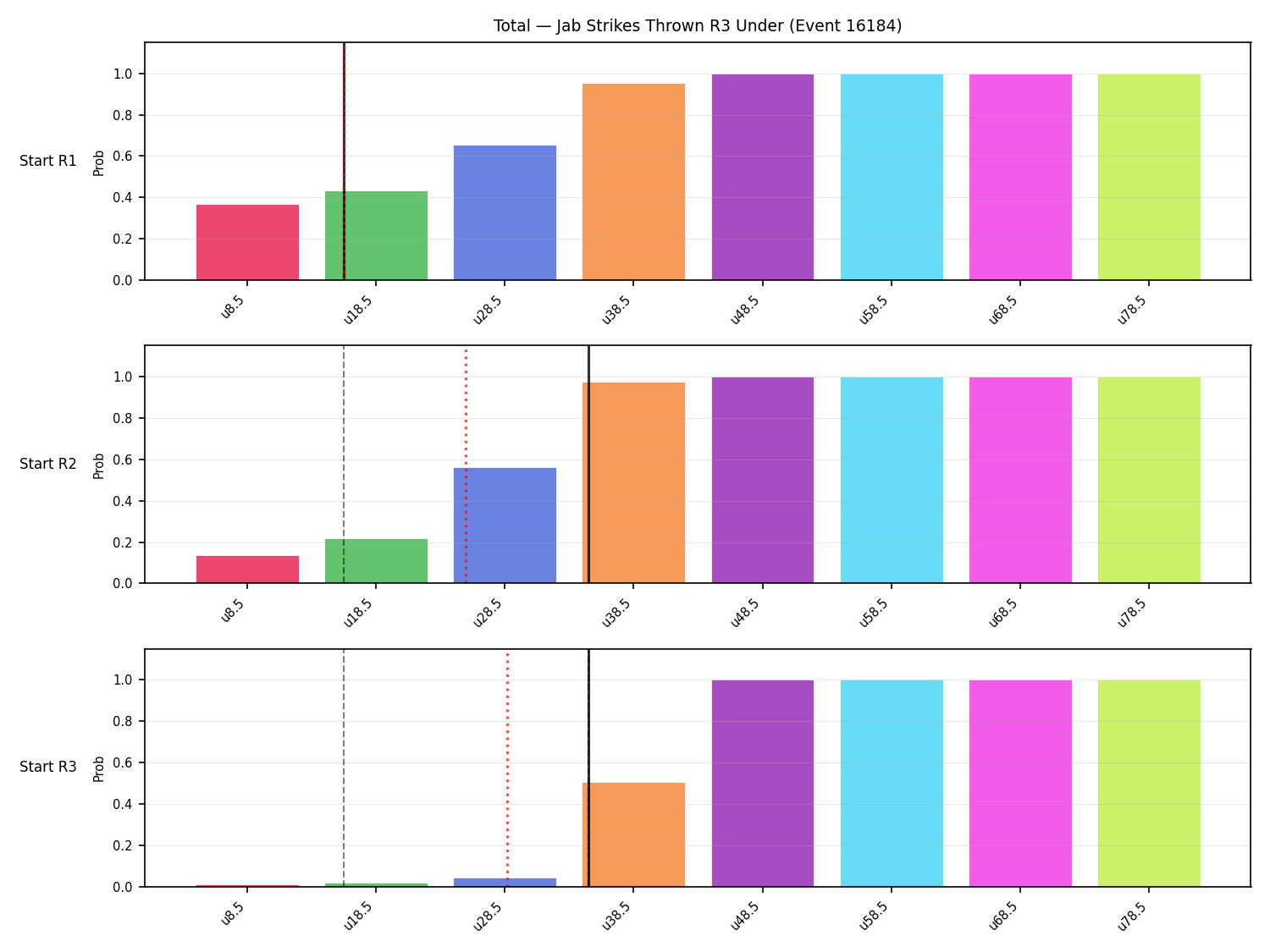 Stats/Round/Total Unders/Jab Strikes Thrown/Round 03/16184 Round 03 Under Snapshots — Prod
