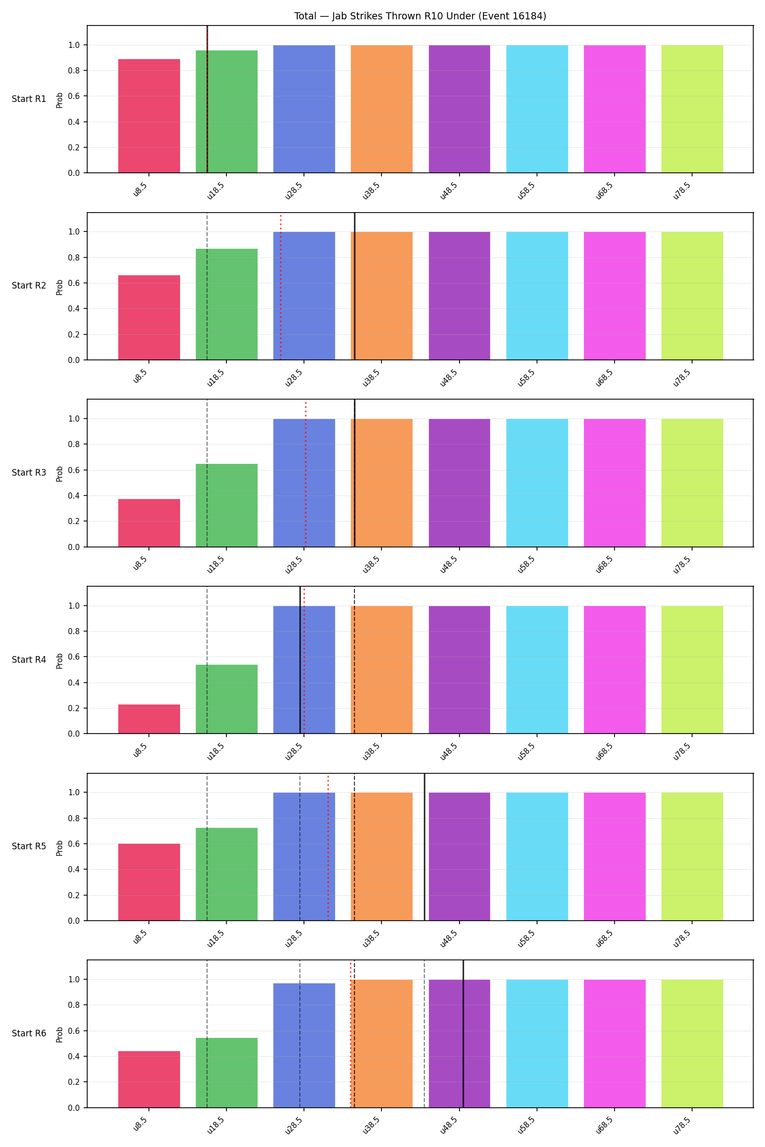 Stats/Round/Total Unders/Jab Strikes Thrown/Round 10/16184 Round 10 Under Snapshots — Prod