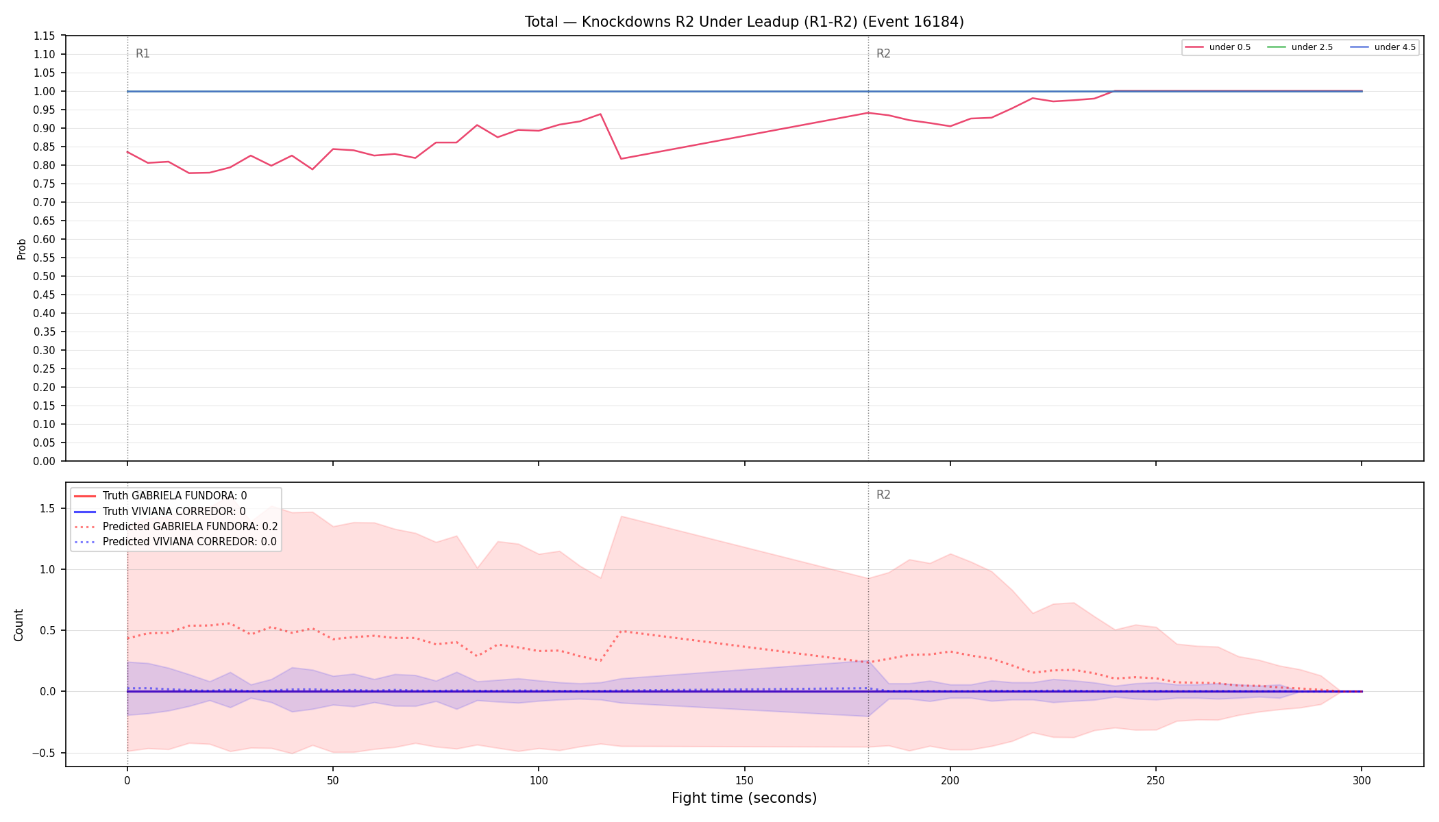 Stats/Round/Total Unders/Knockdowns/Round 02/16184 Round 02 Under Leadup — Prod