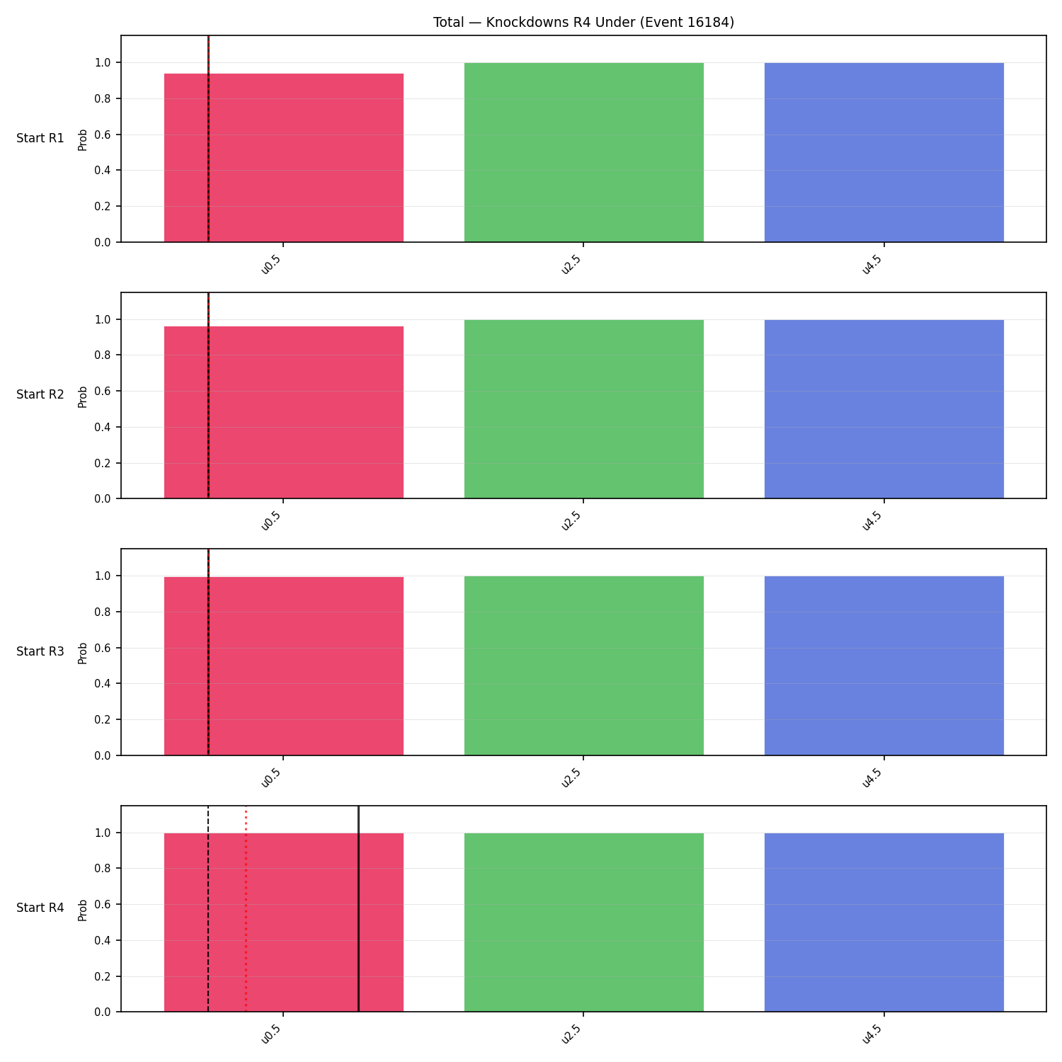 Stats/Round/Total Unders/Knockdowns/Round 04/16184 Round 04 Under Snapshots — Prod