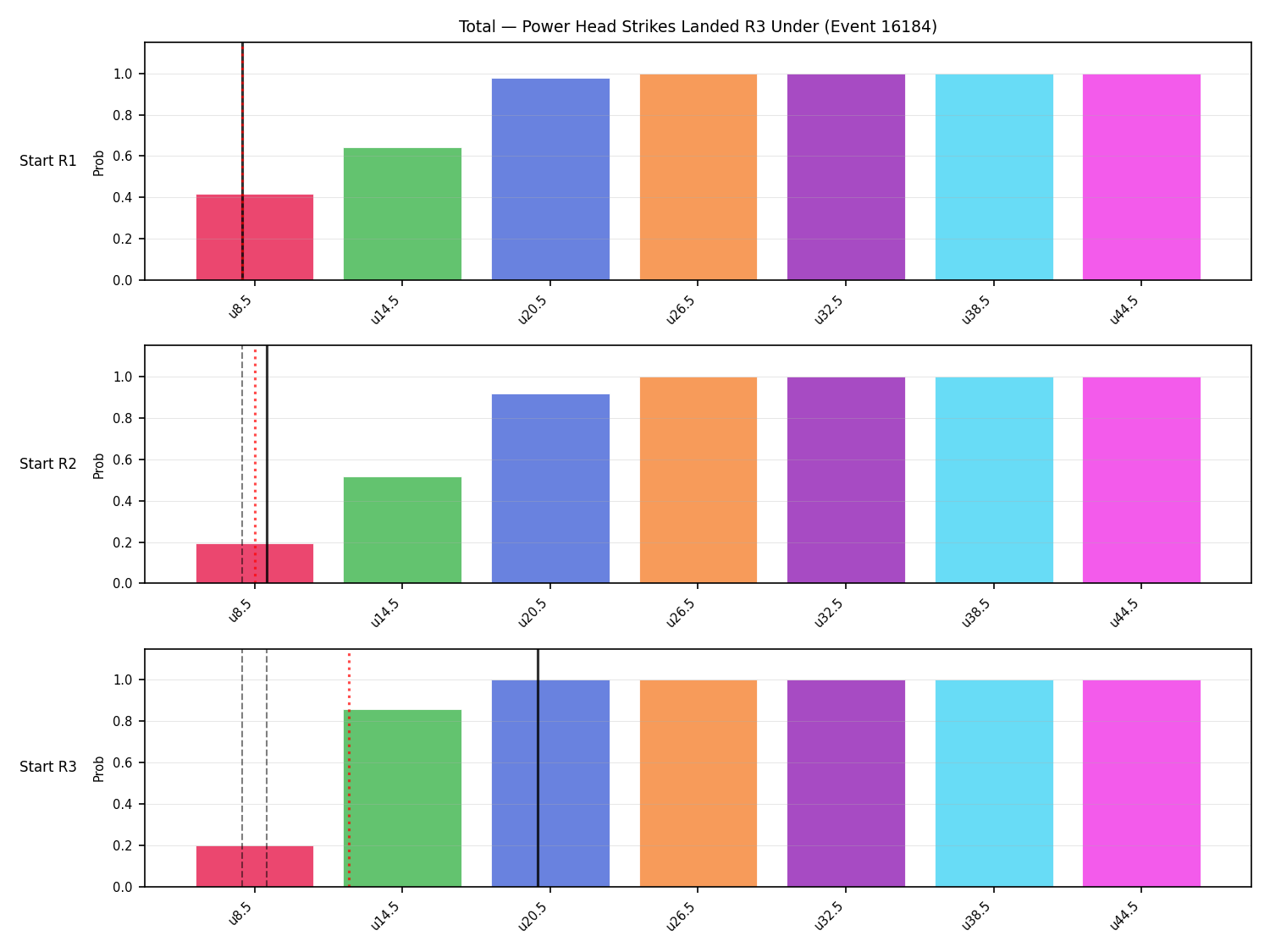 Stats/Round/Total Unders/Power Head Strikes Landed/Round 03/16184 Round 03 Under Snapshots — Prod