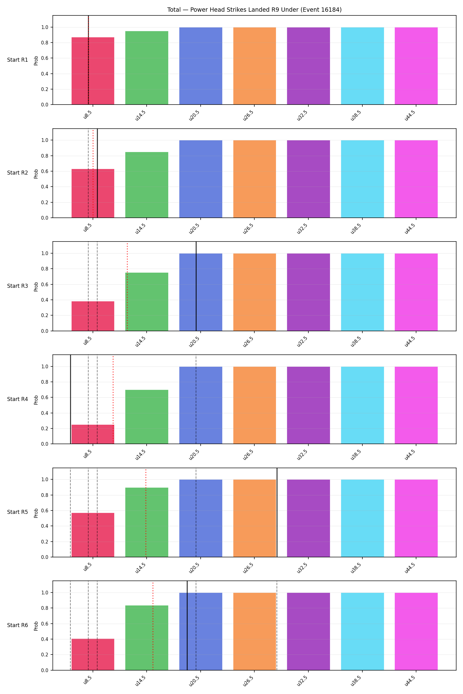 Stats/Round/Total Unders/Power Head Strikes Landed/Round 09/16184 Round 09 Under Snapshots — Prod