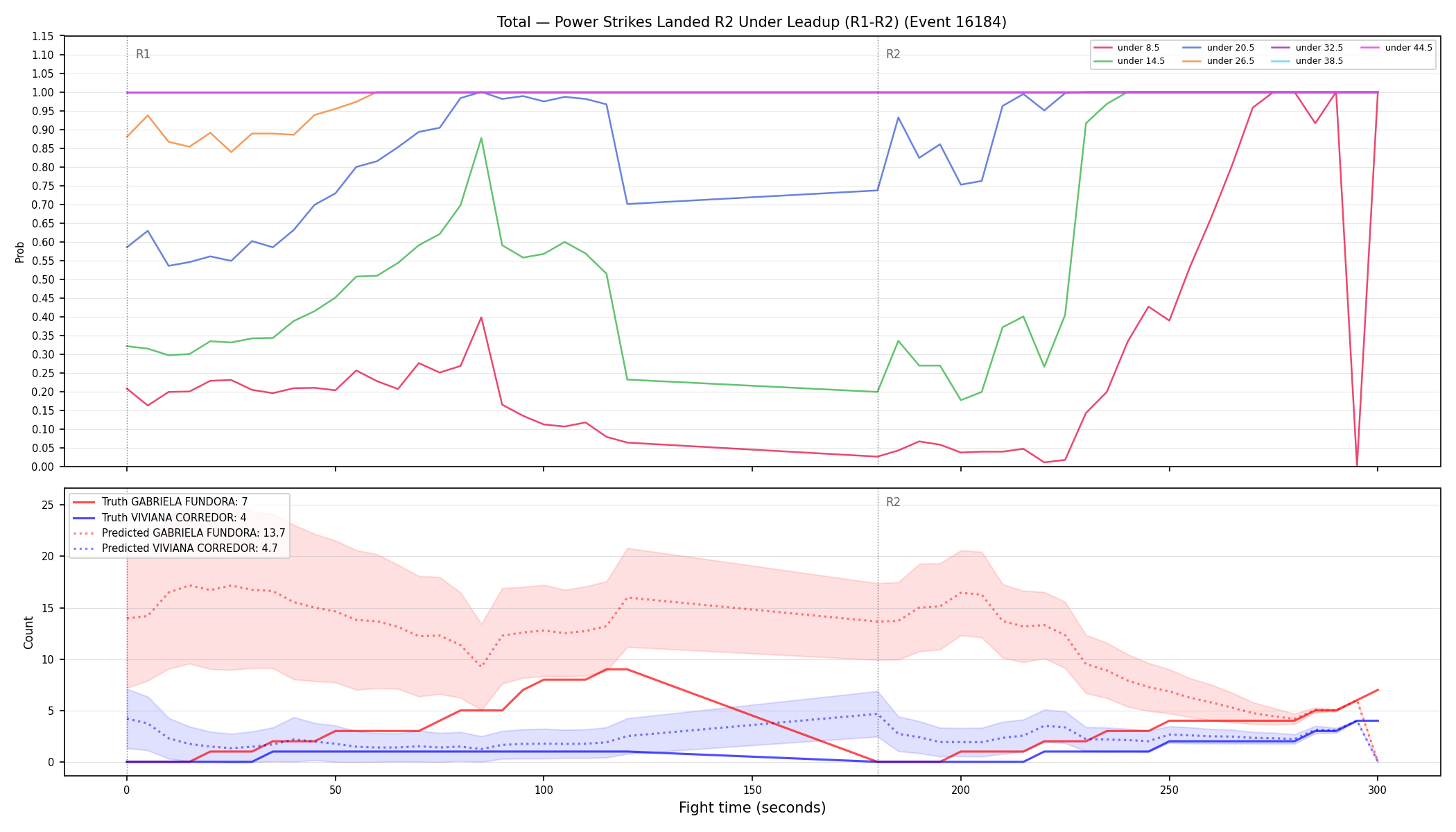 Stats/Round/Total Unders/Power Strikes Landed/Round 02/16184 Round 02 Under Leadup — Prod