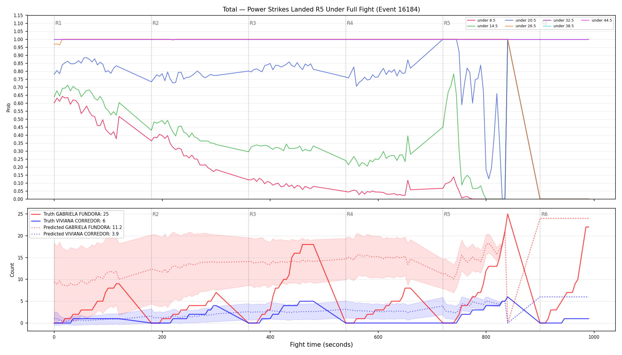 Stats/Round/Total Unders/Power Strikes Landed/Round 05/16184 Round 05 Under Fight — Prod