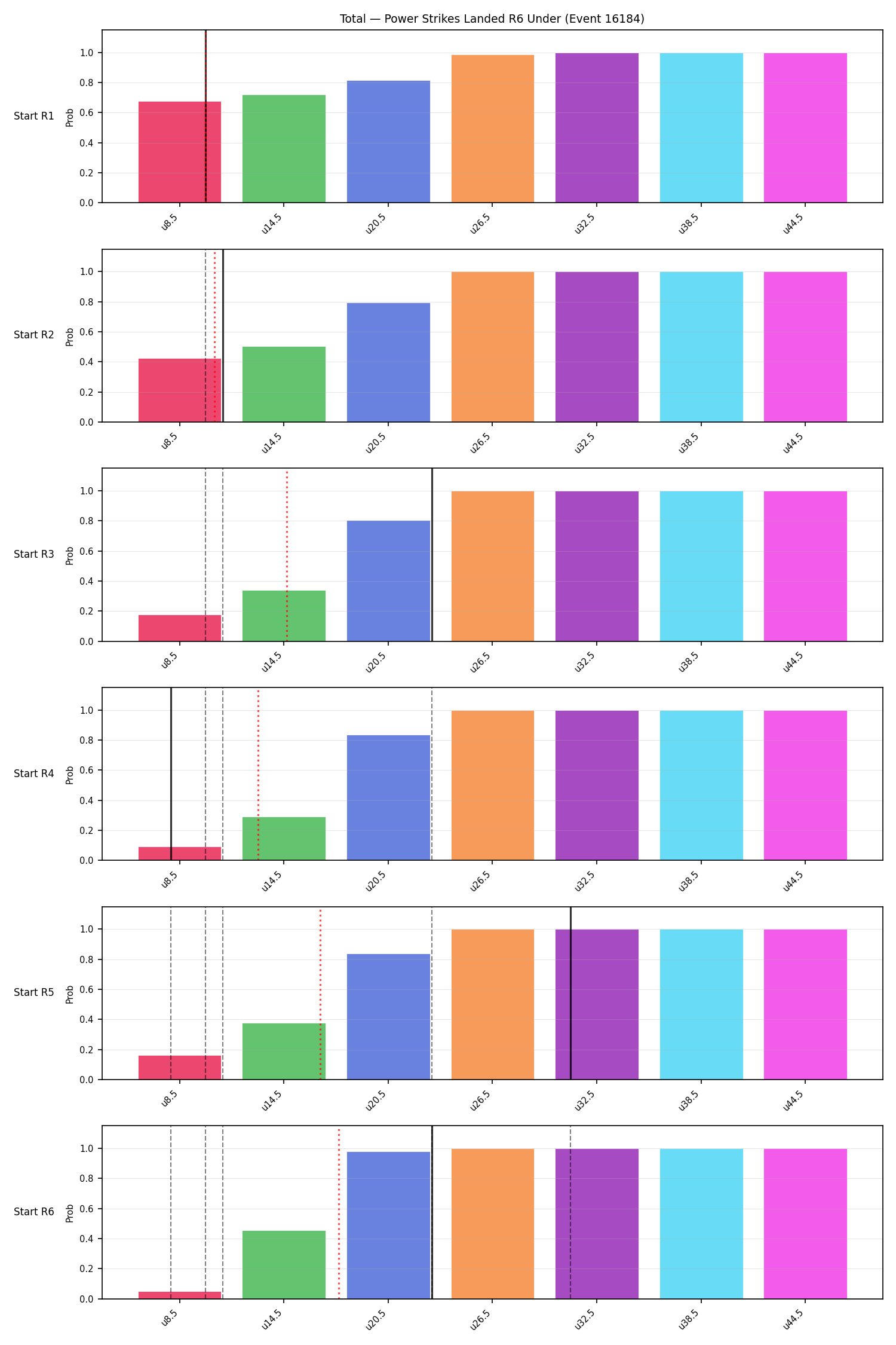 Stats/Round/Total Unders/Power Strikes Landed/Round 06/16184 Round 06 Under Snapshots — Prod