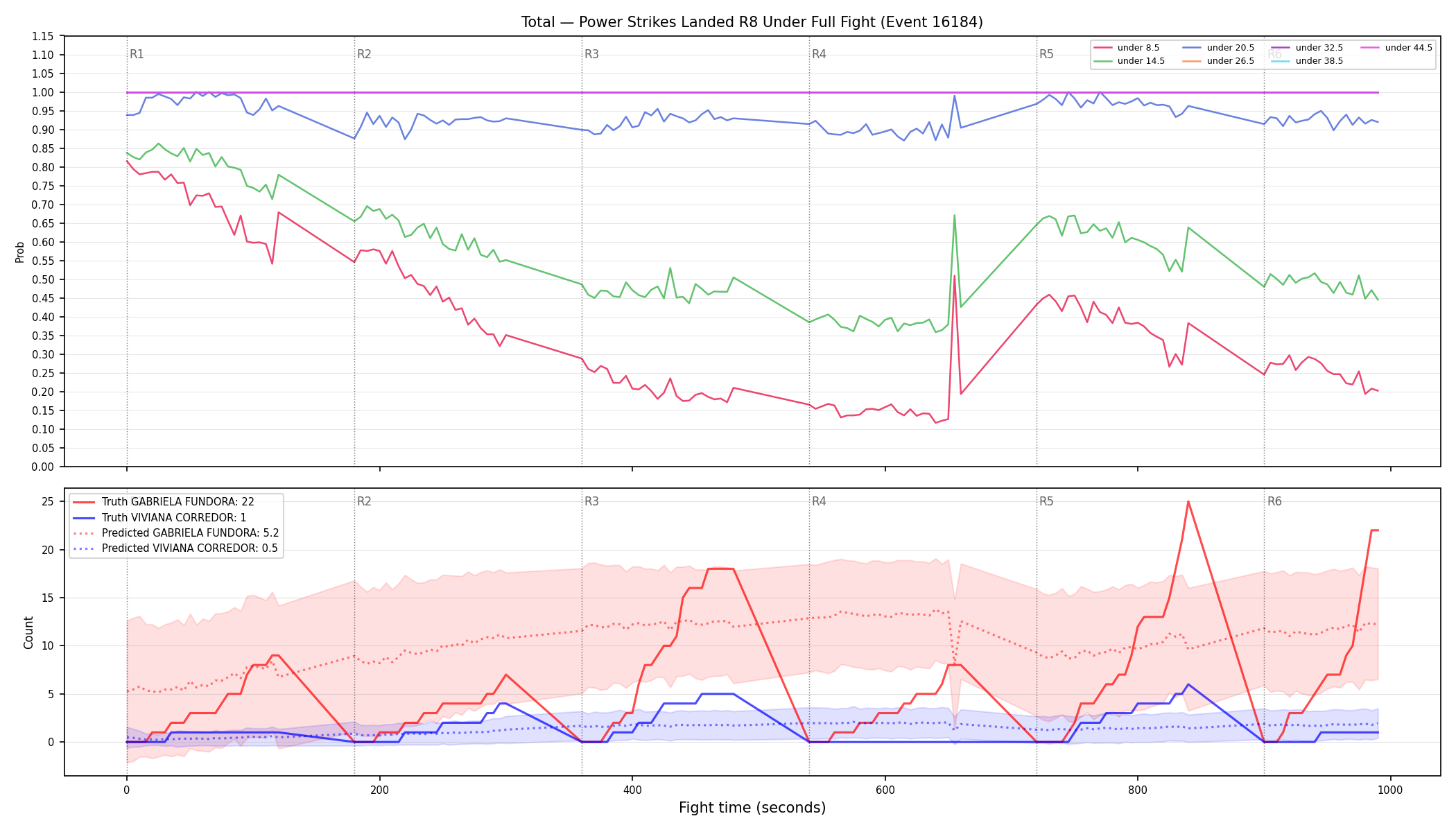 Stats/Round/Total Unders/Power Strikes Landed/Round 08/16184 Round 08 Under Fight — Prod