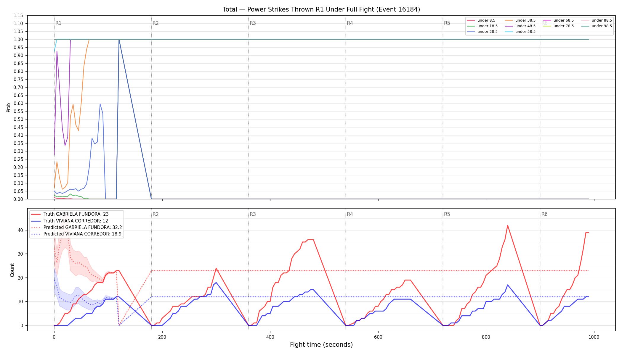 Stats/Round/Total Unders/Power Strikes Thrown/Round 01/16184 Round 01 Under Fight — Prod