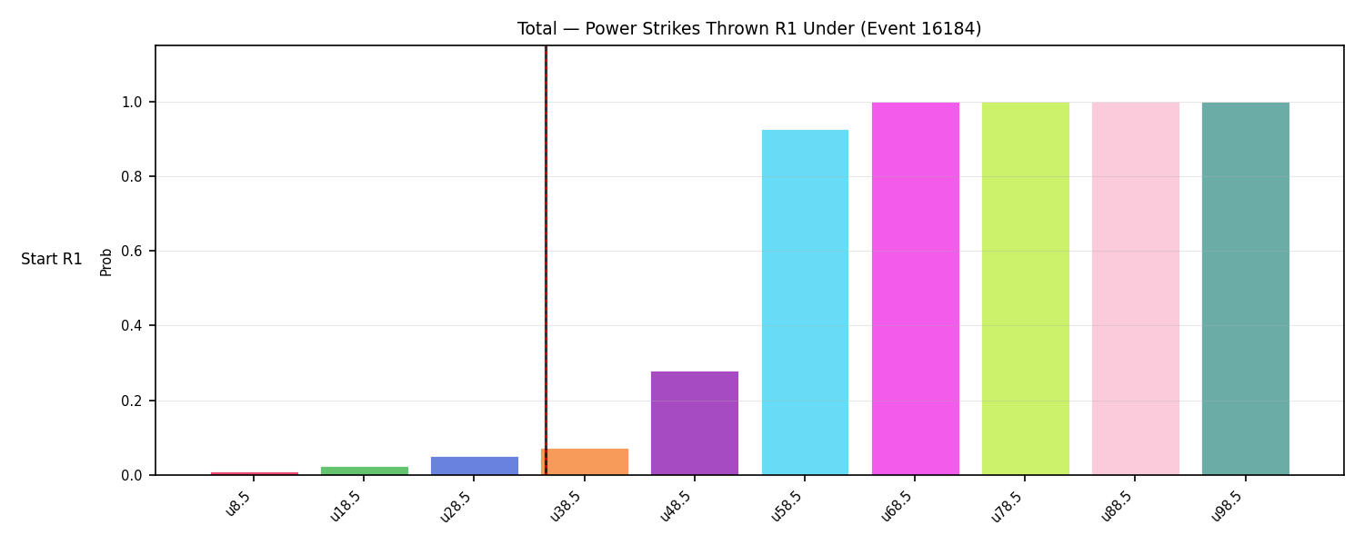 Stats/Round/Total Unders/Power Strikes Thrown/Round 01/16184 Round 01 Under Snapshots — Prod