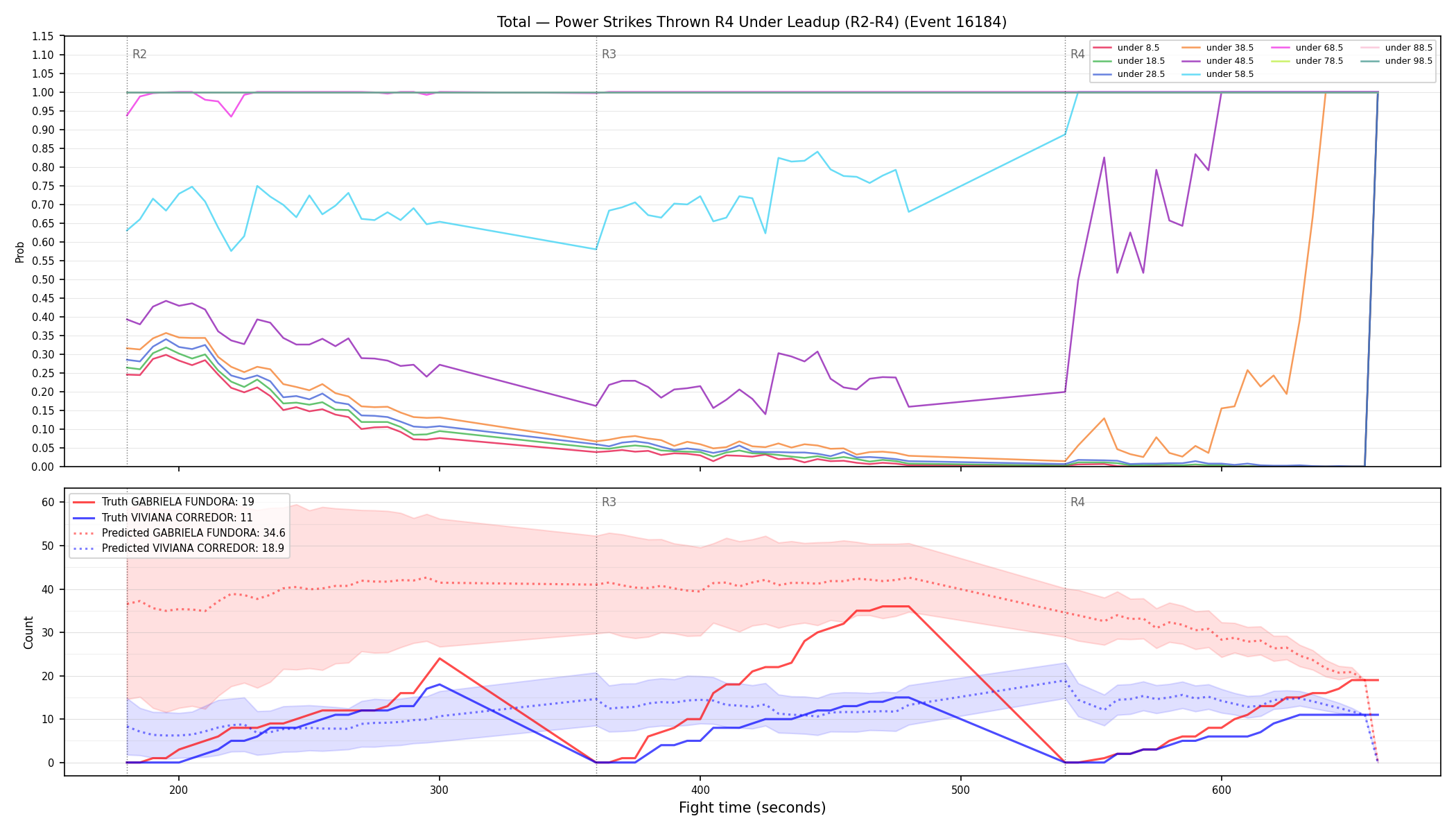 Stats/Round/Total Unders/Power Strikes Thrown/Round 04/16184 Round 04 Under Leadup — Prod