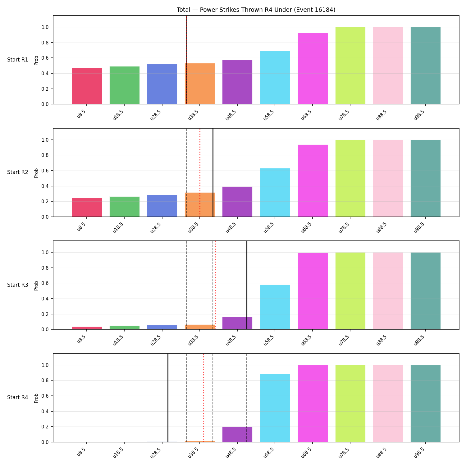 Stats/Round/Total Unders/Power Strikes Thrown/Round 04/16184 Round 04 Under Snapshots — Prod
