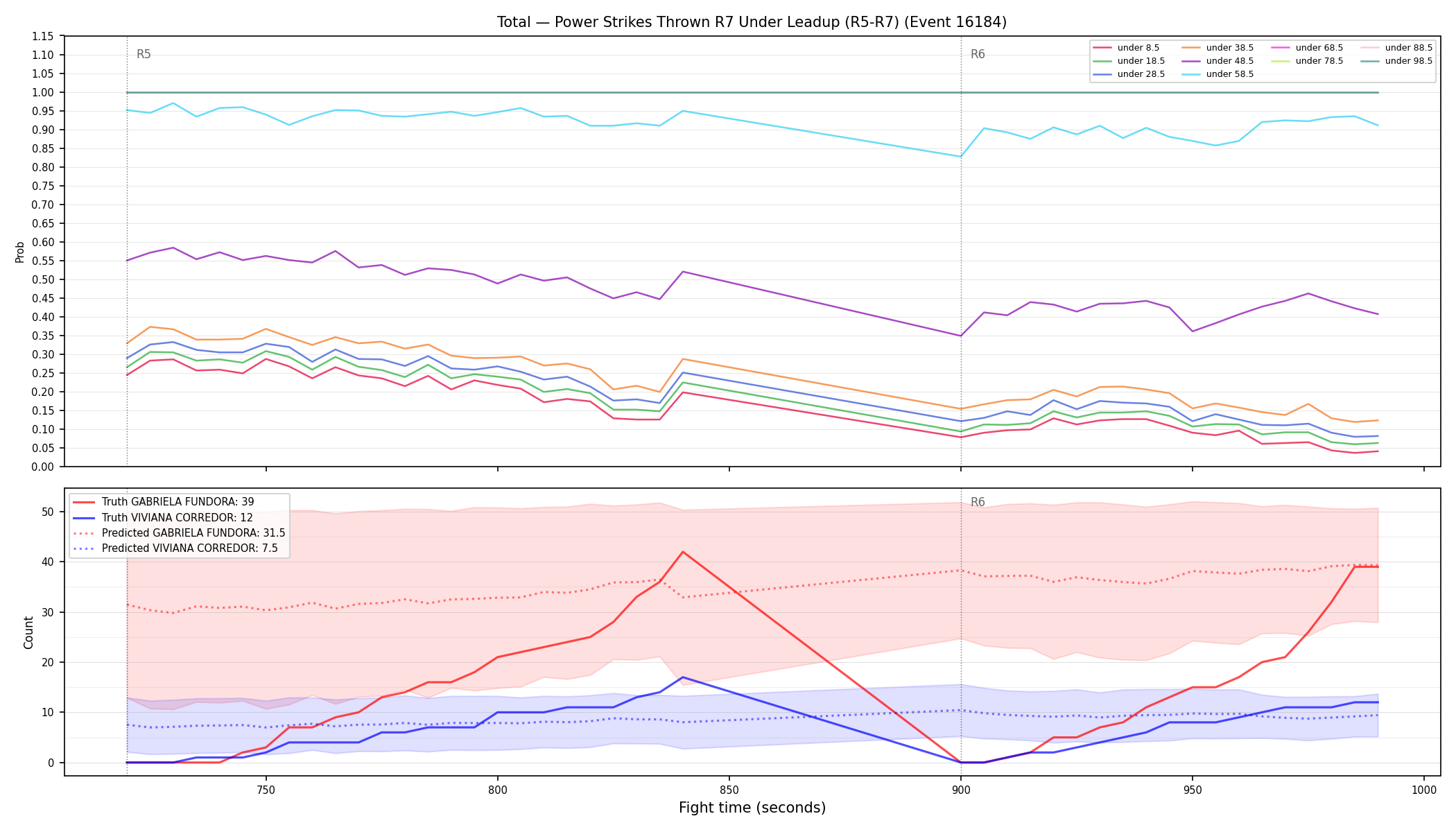 Stats/Round/Total Unders/Power Strikes Thrown/Round 07/16184 Round 07 Under Leadup — Prod