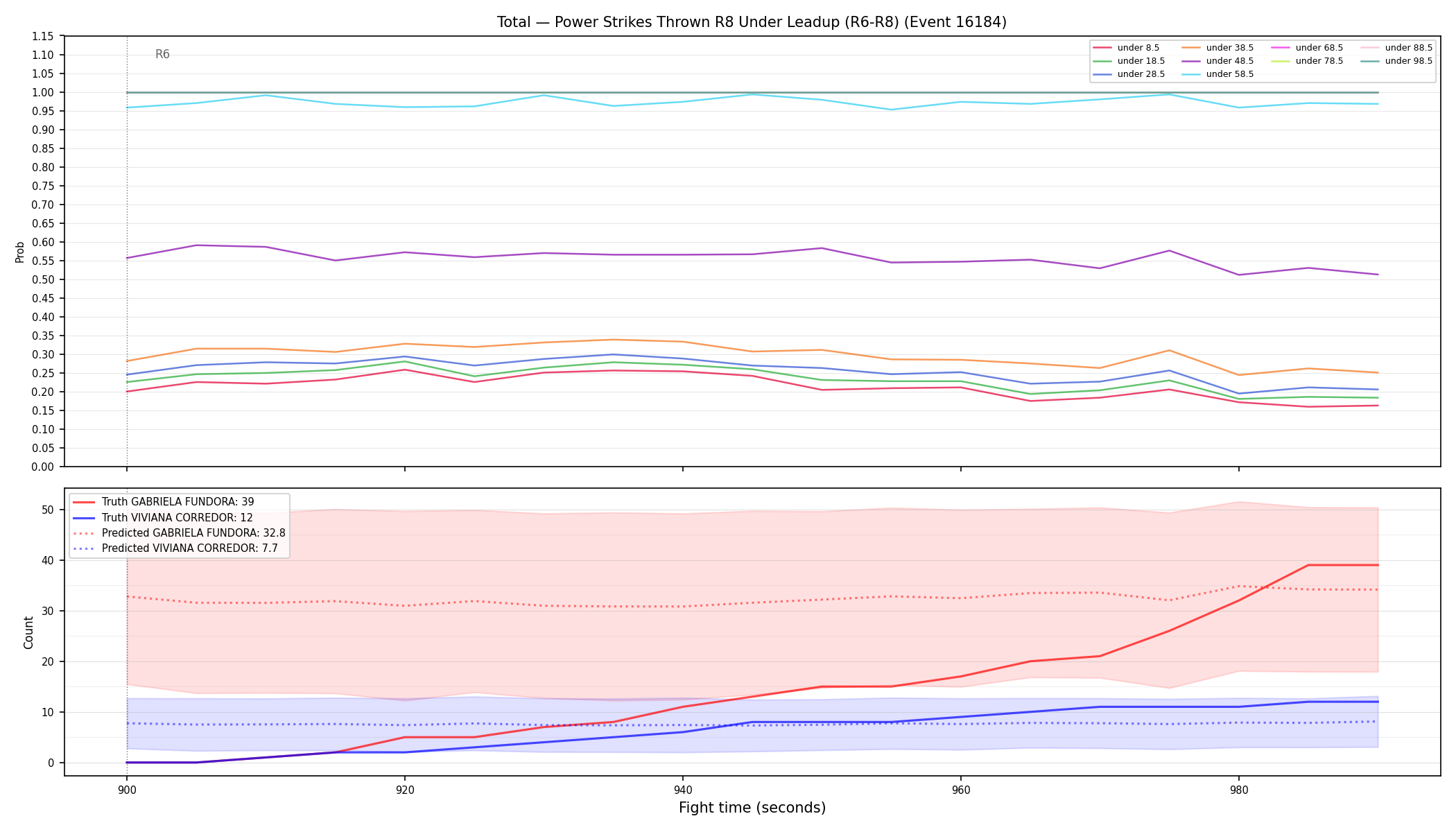 Stats/Round/Total Unders/Power Strikes Thrown/Round 08/16184 Round 08 Under Leadup — Prod