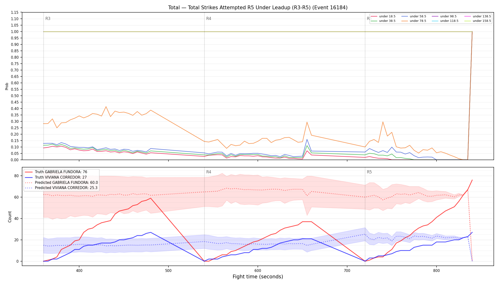 Stats/Round/Total Unders/Total Strikes Attempted/Round 05/16184 Round 05 Under Leadup — Prod