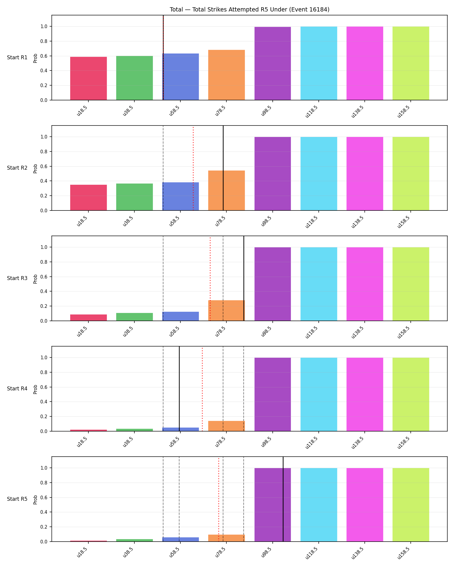 Stats/Round/Total Unders/Total Strikes Attempted/Round 05/16184 Round 05 Under Snapshots — Prod