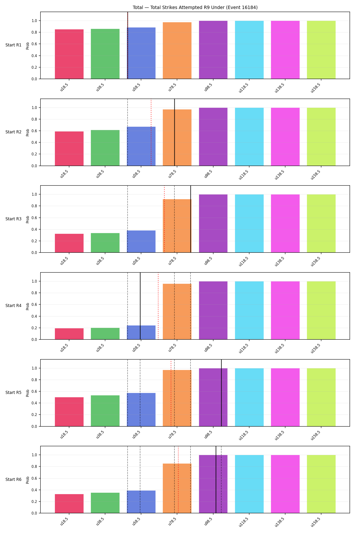 Stats/Round/Total Unders/Total Strikes Attempted/Round 09/16184 Round 09 Under Snapshots — Prod
