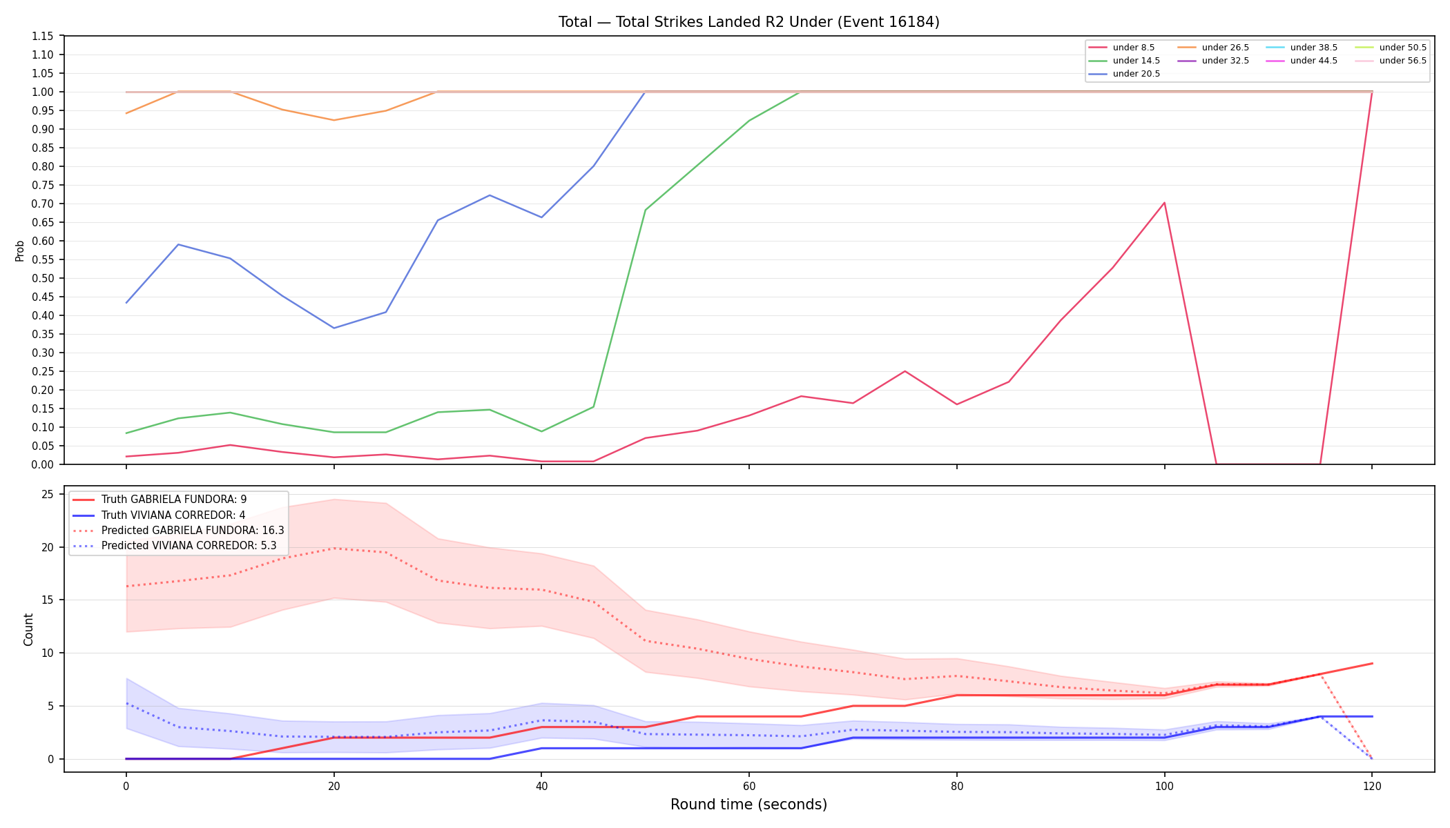 Stats/Round/Total Unders/Total Strikes Landed/Round 02/16184 Round 02 Under — Prod