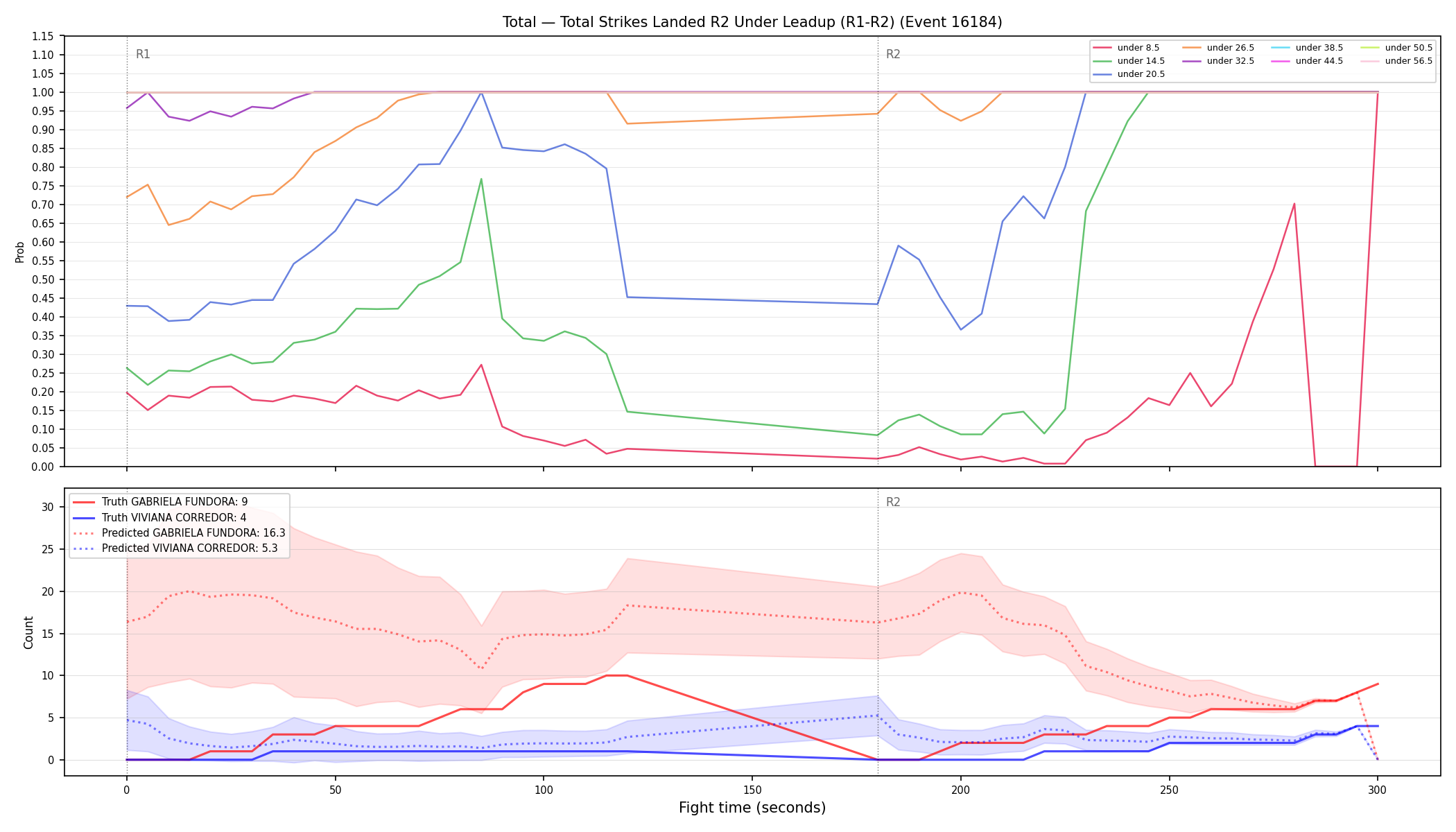 Stats/Round/Total Unders/Total Strikes Landed/Round 02/16184 Round 02 Under Leadup — Prod