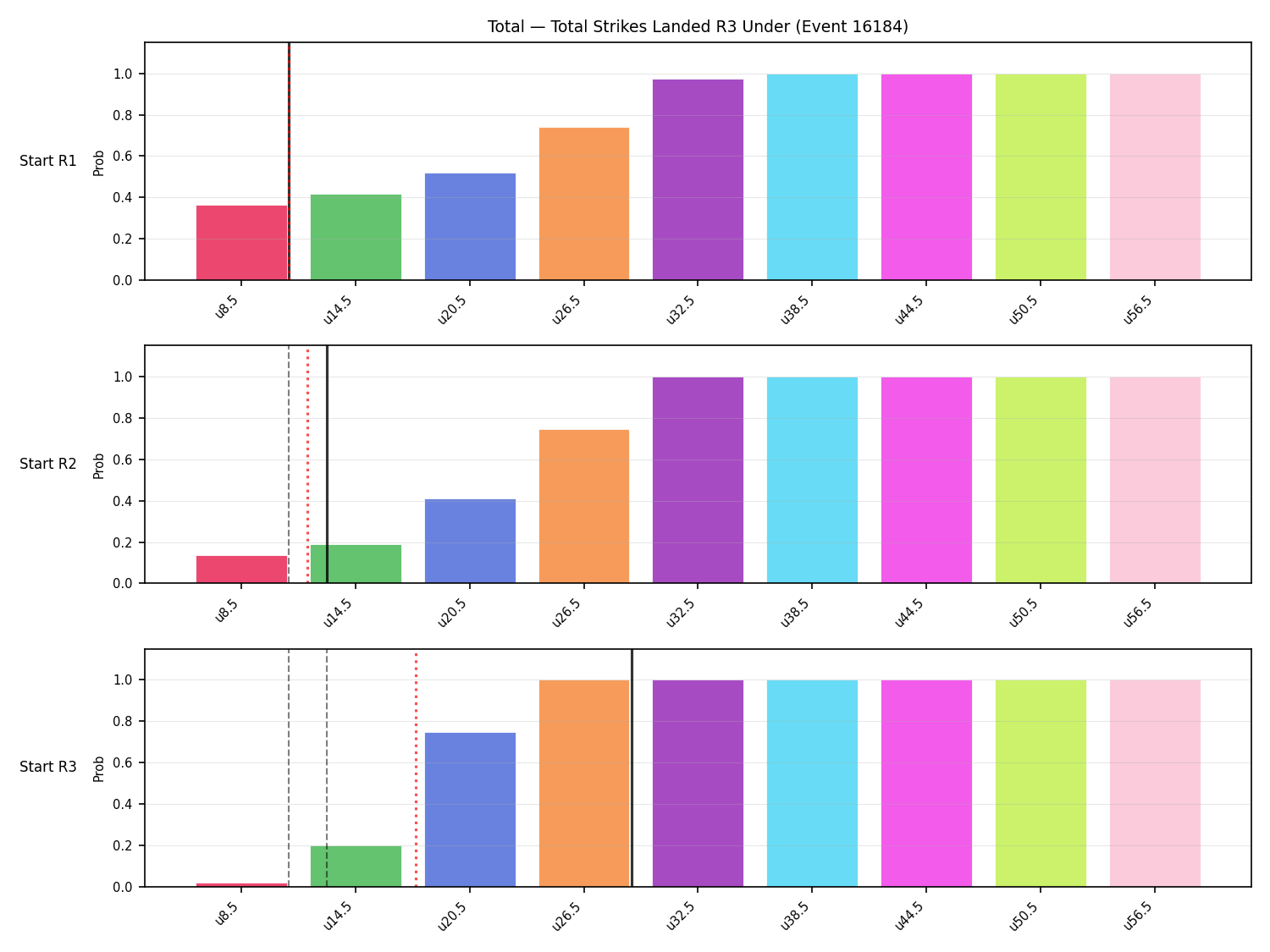 Stats/Round/Total Unders/Total Strikes Landed/Round 03/16184 Round 03 Under Snapshots — Prod