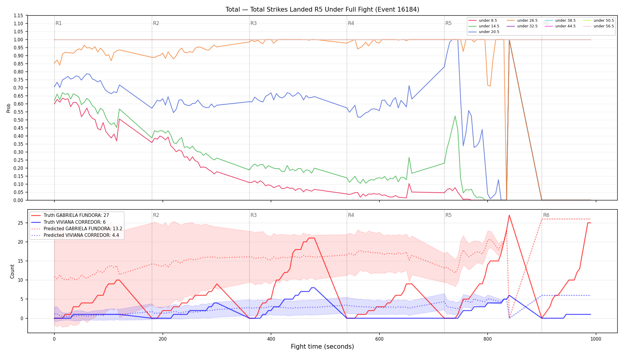 Stats/Round/Total Unders/Total Strikes Landed/Round 05/16184 Round 05 Under Fight — Prod