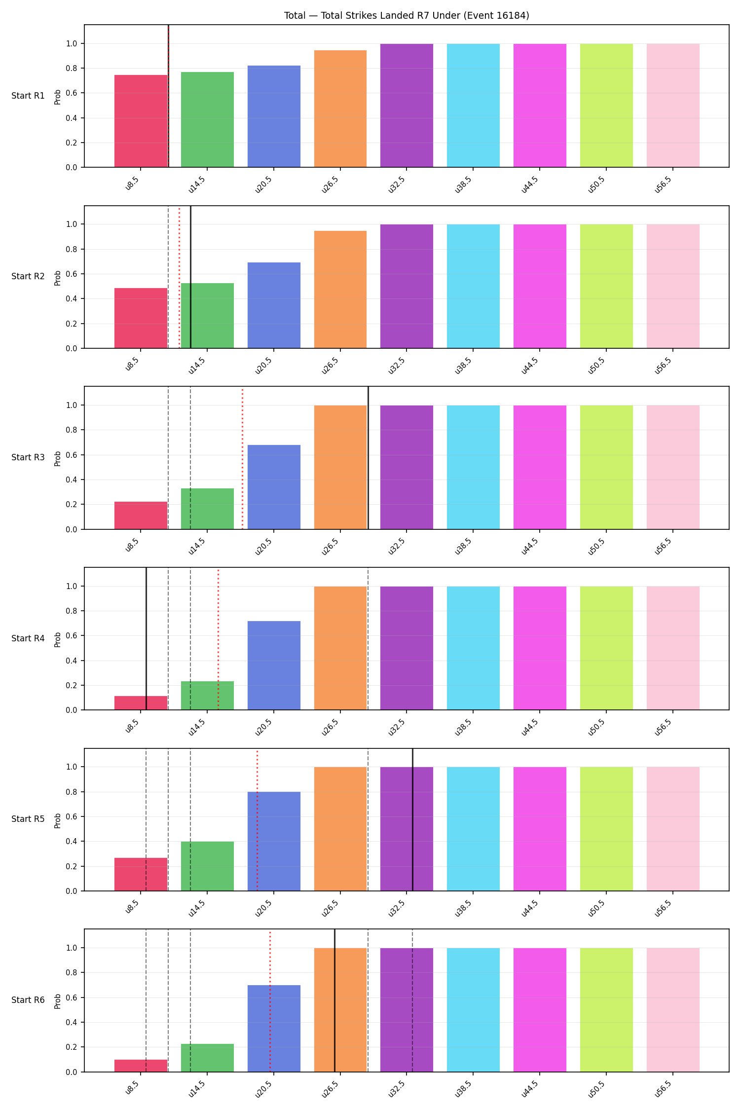 Stats/Round/Total Unders/Total Strikes Landed/Round 07/16184 Round 07 Under Snapshots — Prod