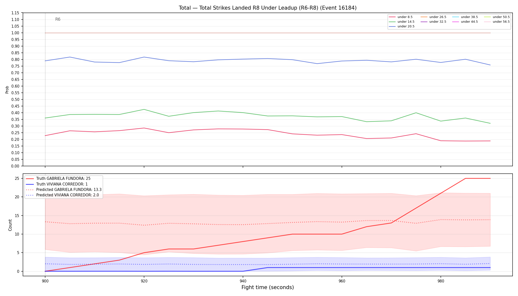 Stats/Round/Total Unders/Total Strikes Landed/Round 08/16184 Round 08 Under Leadup — Prod