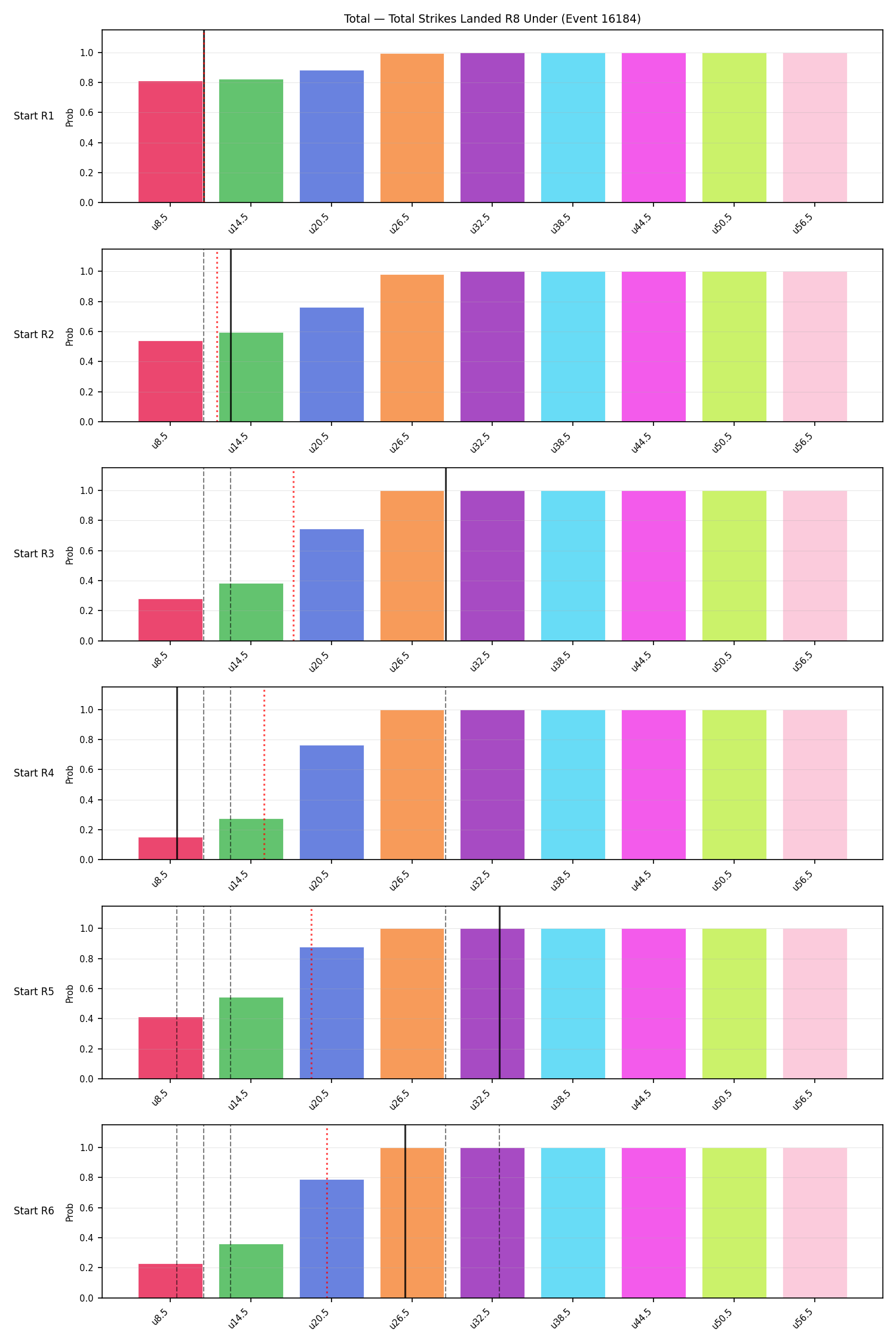 Stats/Round/Total Unders/Total Strikes Landed/Round 08/16184 Round 08 Under Snapshots — Prod