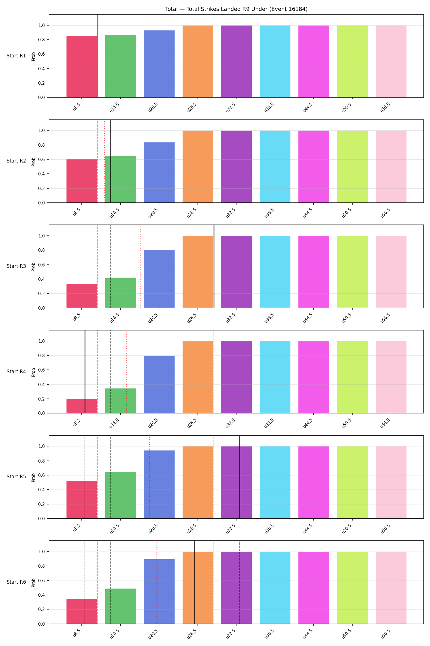 Stats/Round/Total Unders/Total Strikes Landed/Round 09/16184 Round 09 Under Snapshots — Prod