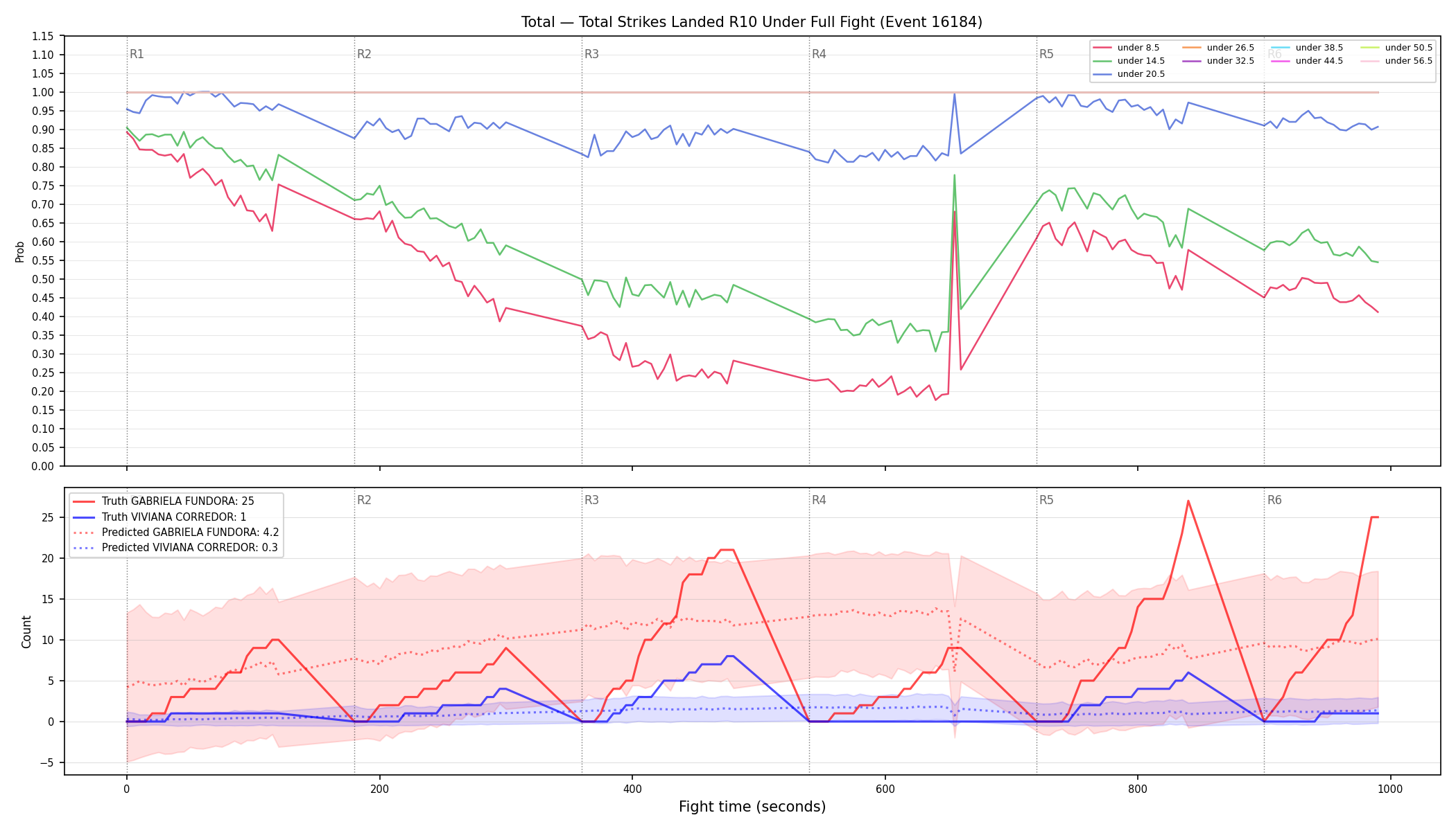 Stats/Round/Total Unders/Total Strikes Landed/Round 10/16184 Round 10 Under Fight — Prod